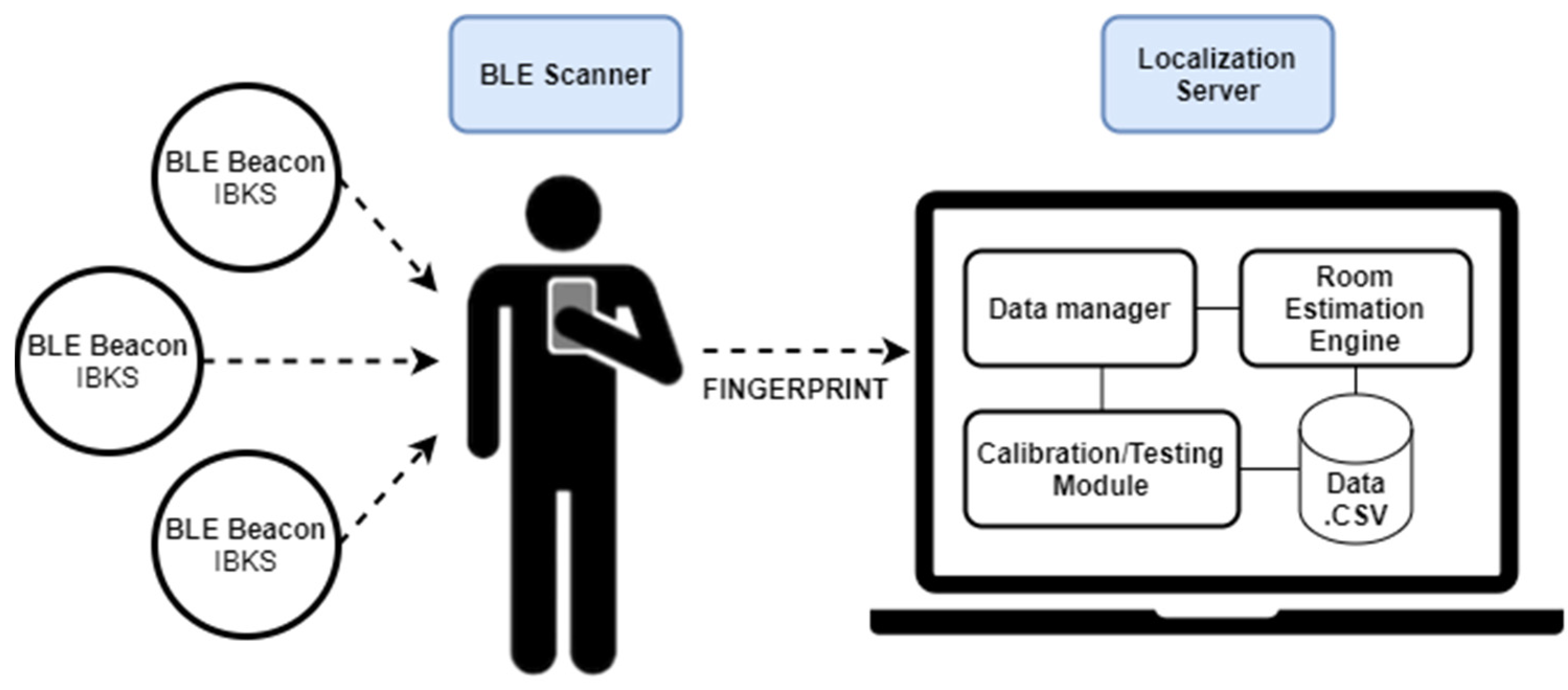 Sensors 21 03665 g001