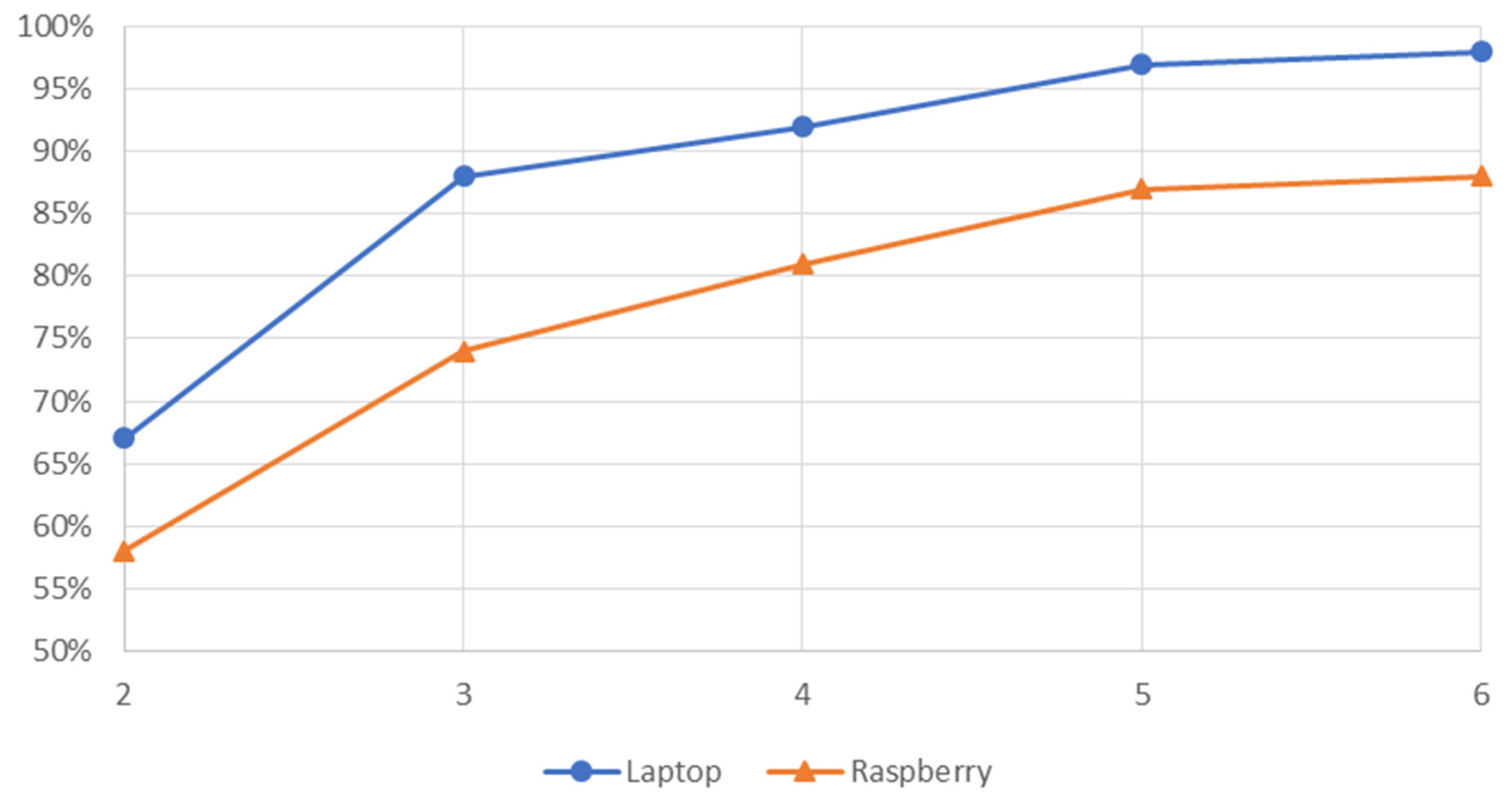 Sensors 21 03665 g005