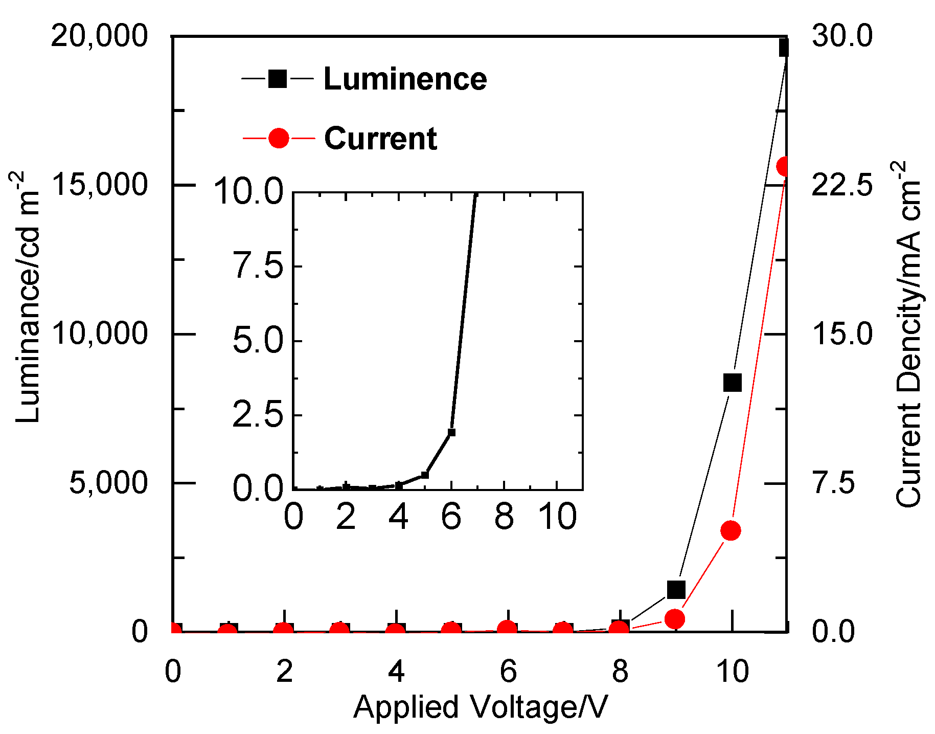Sensors 21 03666 g005