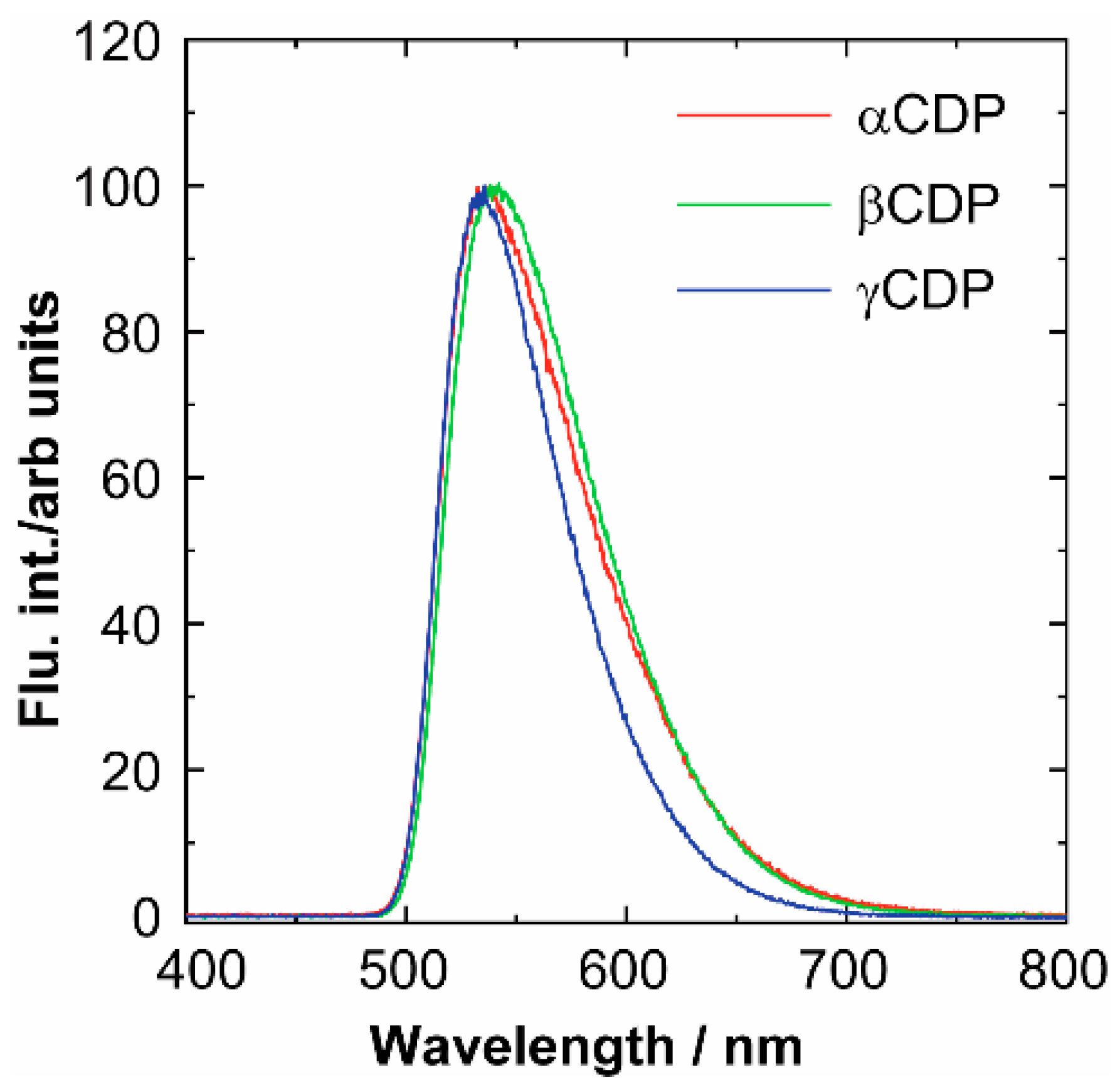 Sensors 21 03666 g006