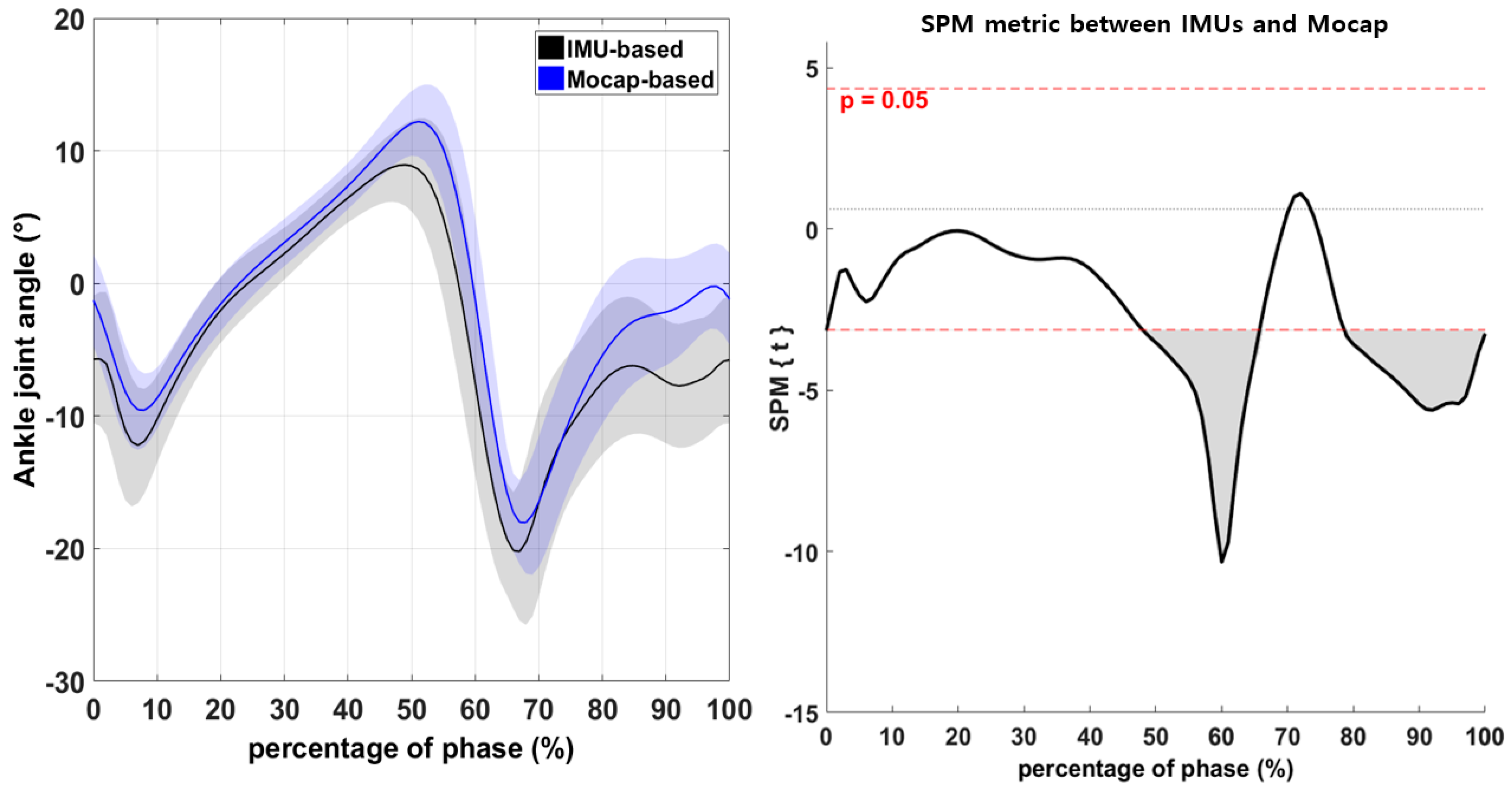 Sensors 21 03667 g005