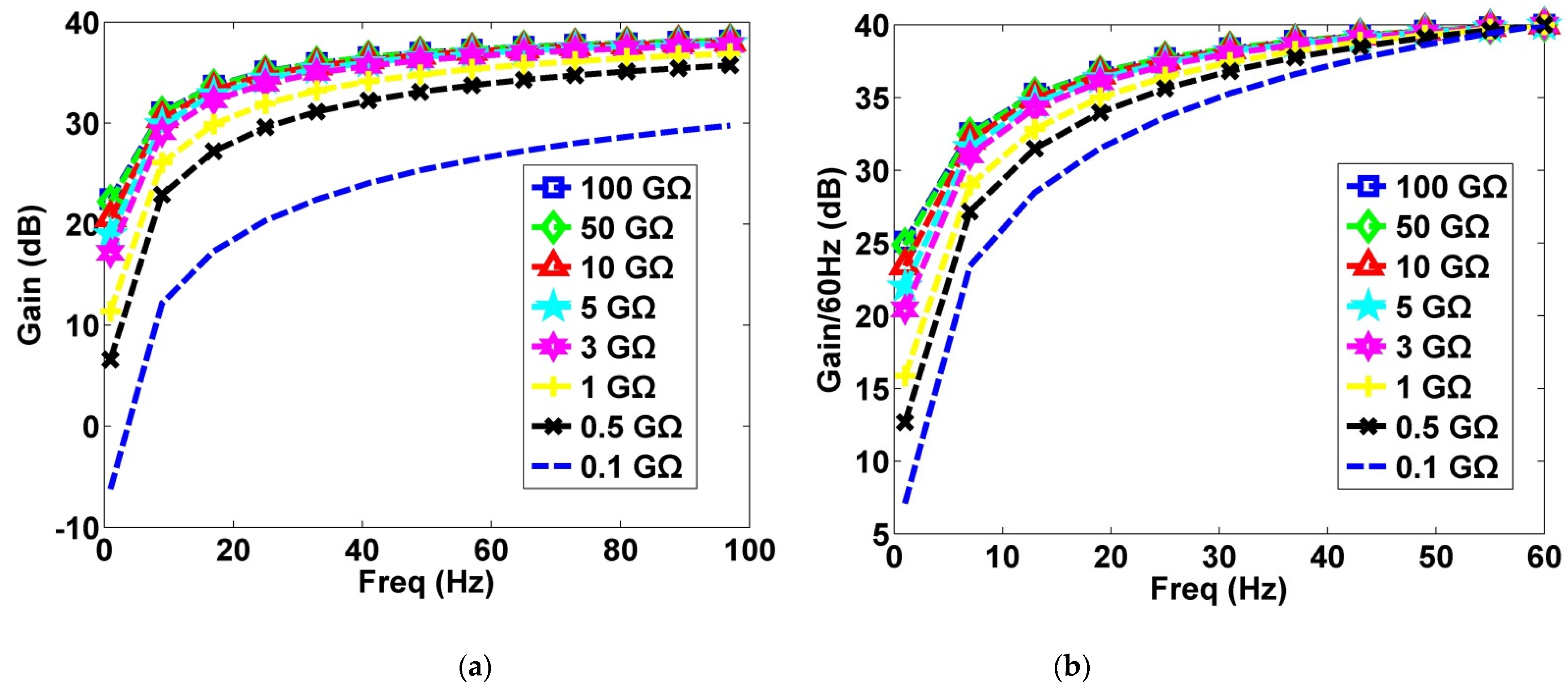 Sensors 21 03668 g002