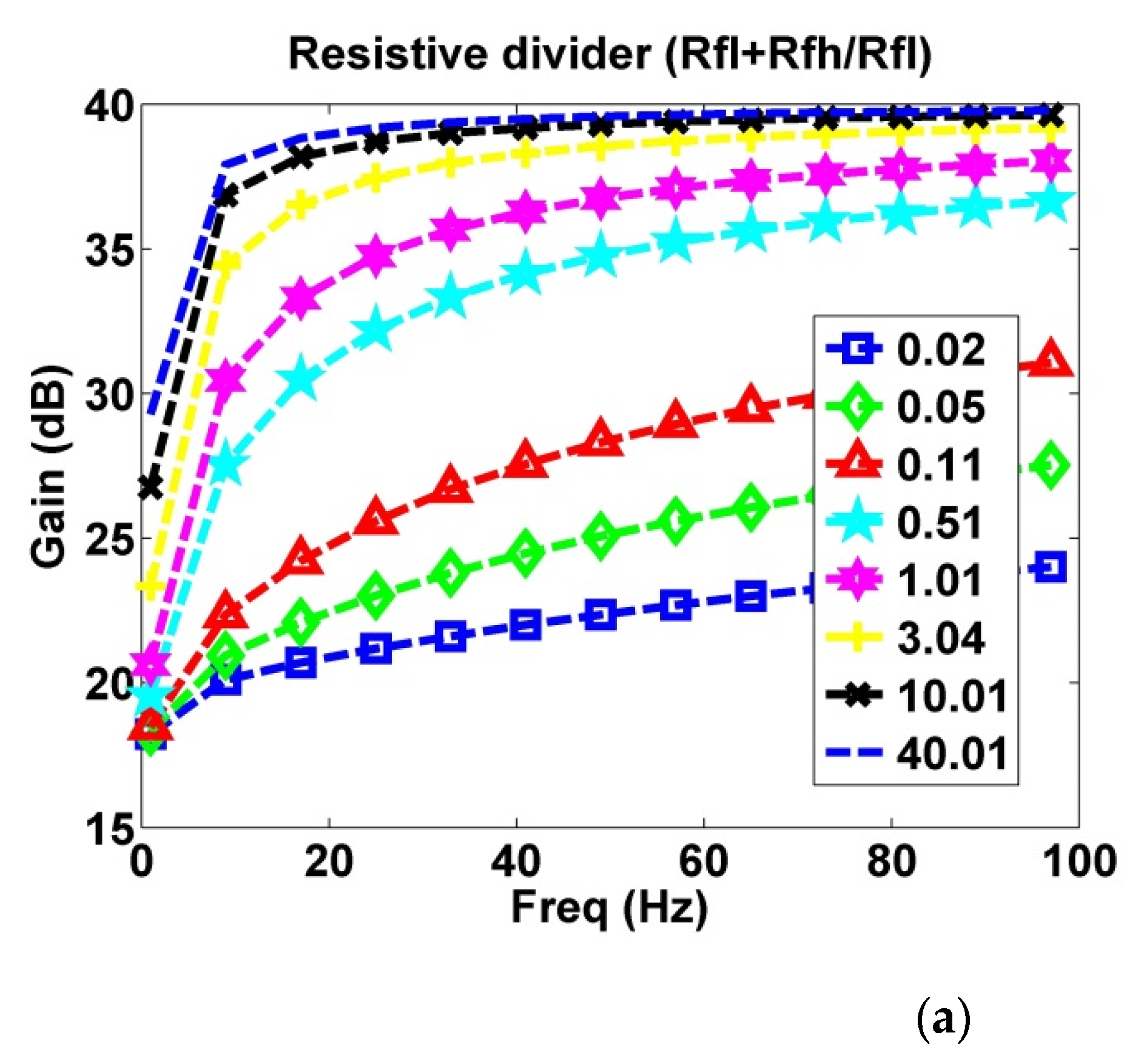 Sensors 21 03668 g003a