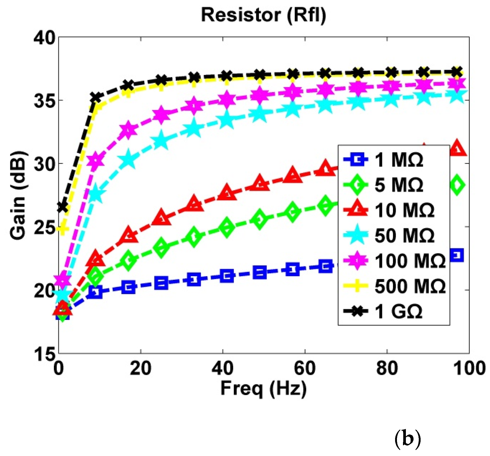 Sensors 21 03668 g003b