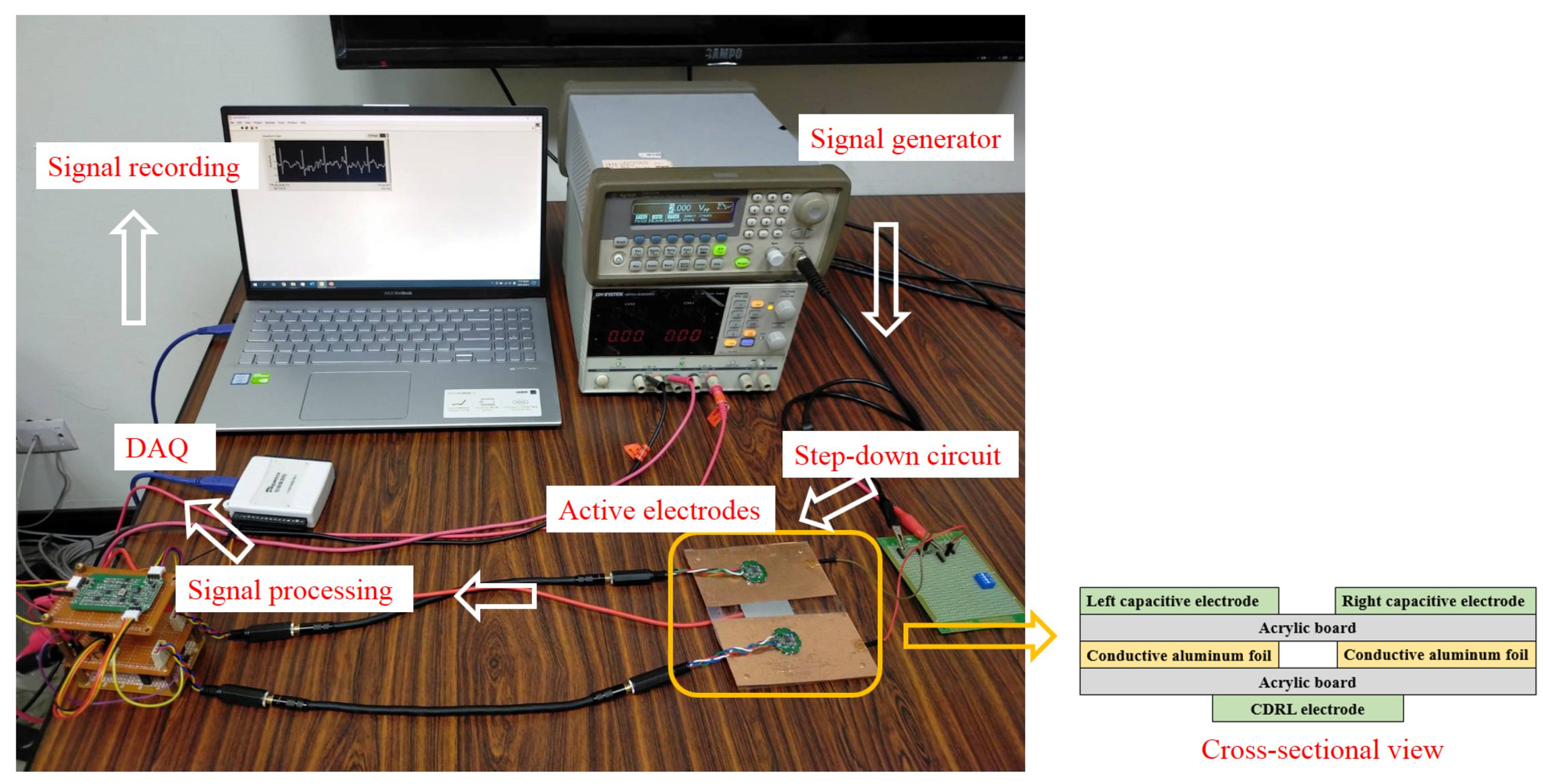 Sensors 21 03668 g007