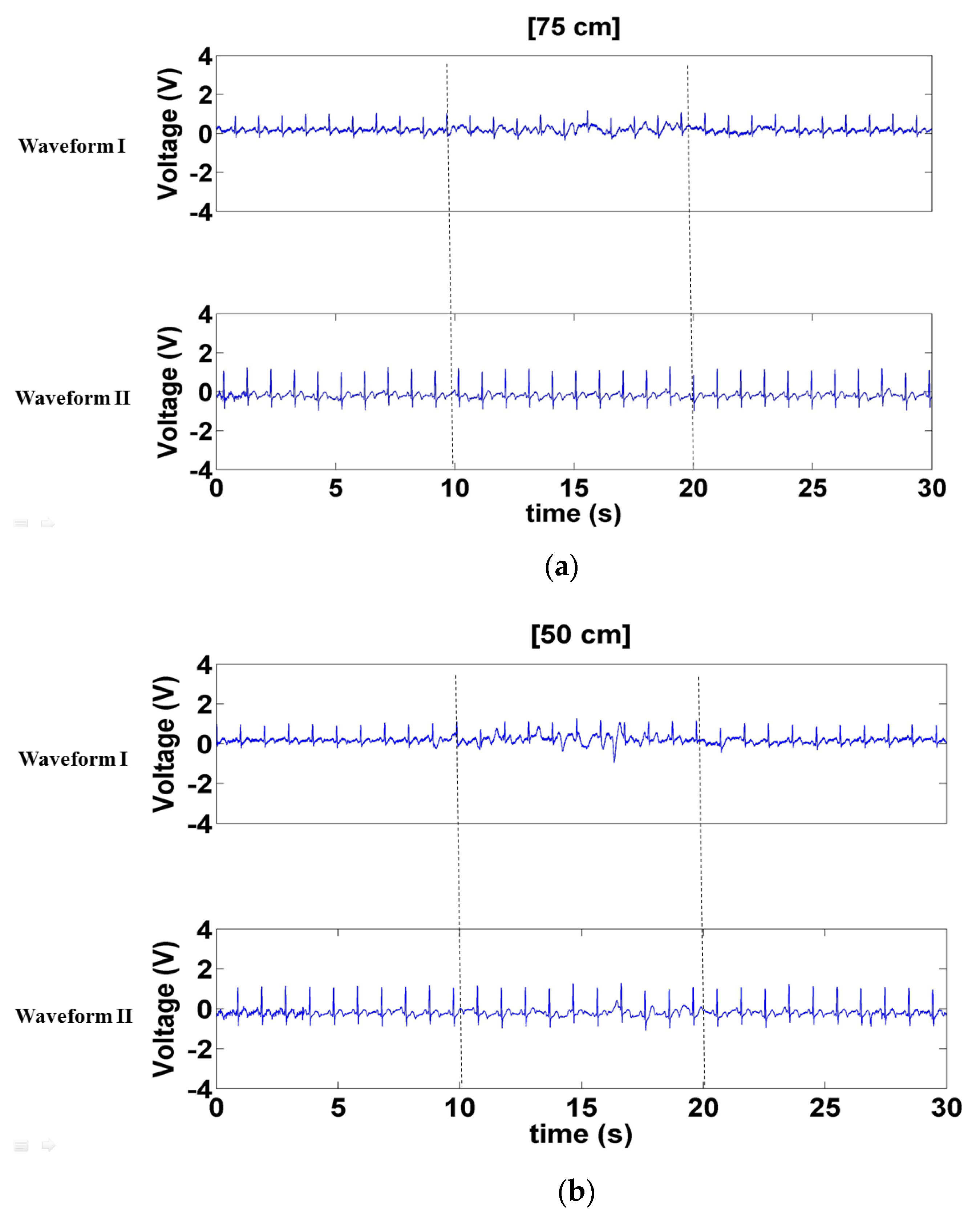Sensors 21 03668 g010a
