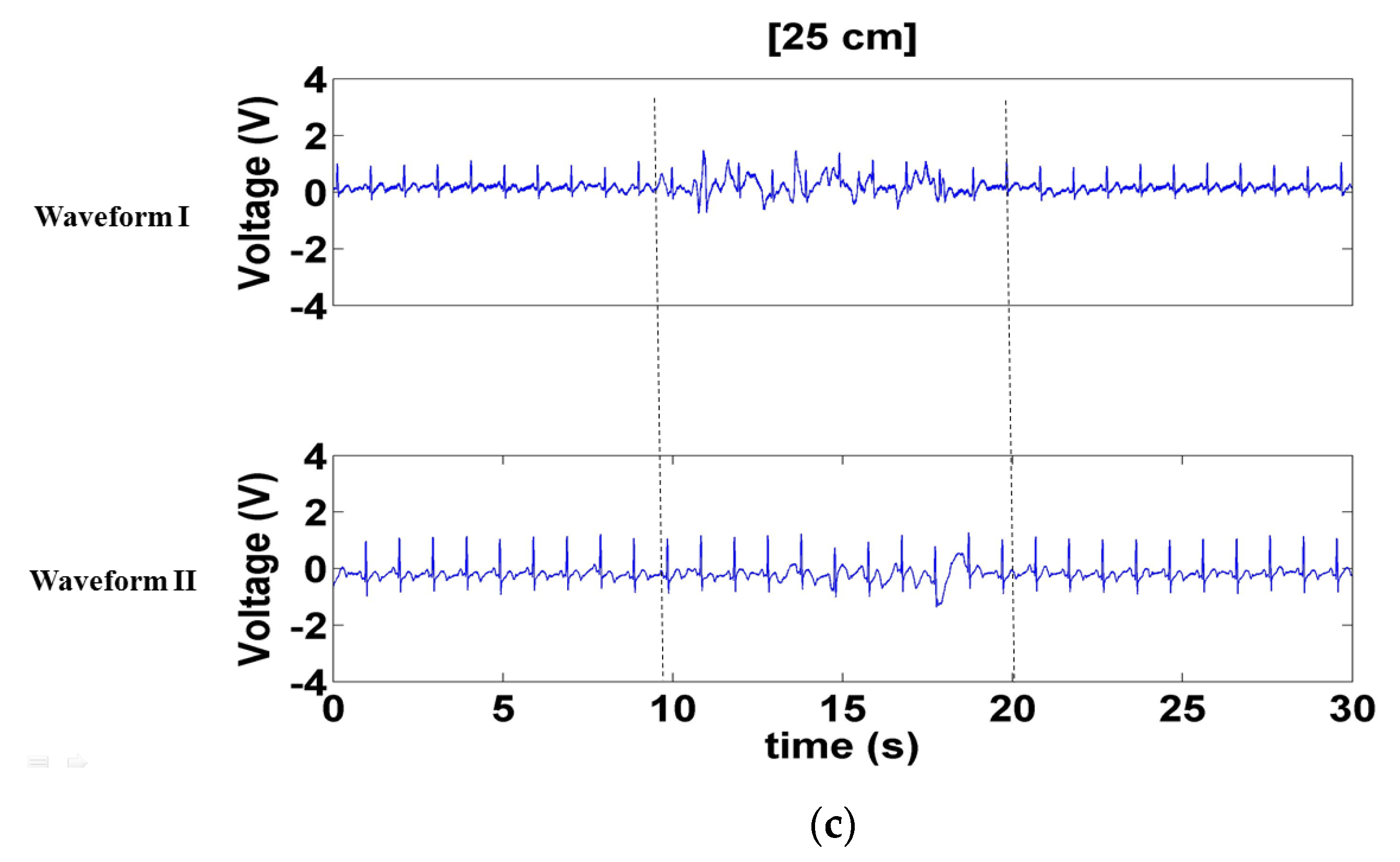 Sensors 21 03668 g010b