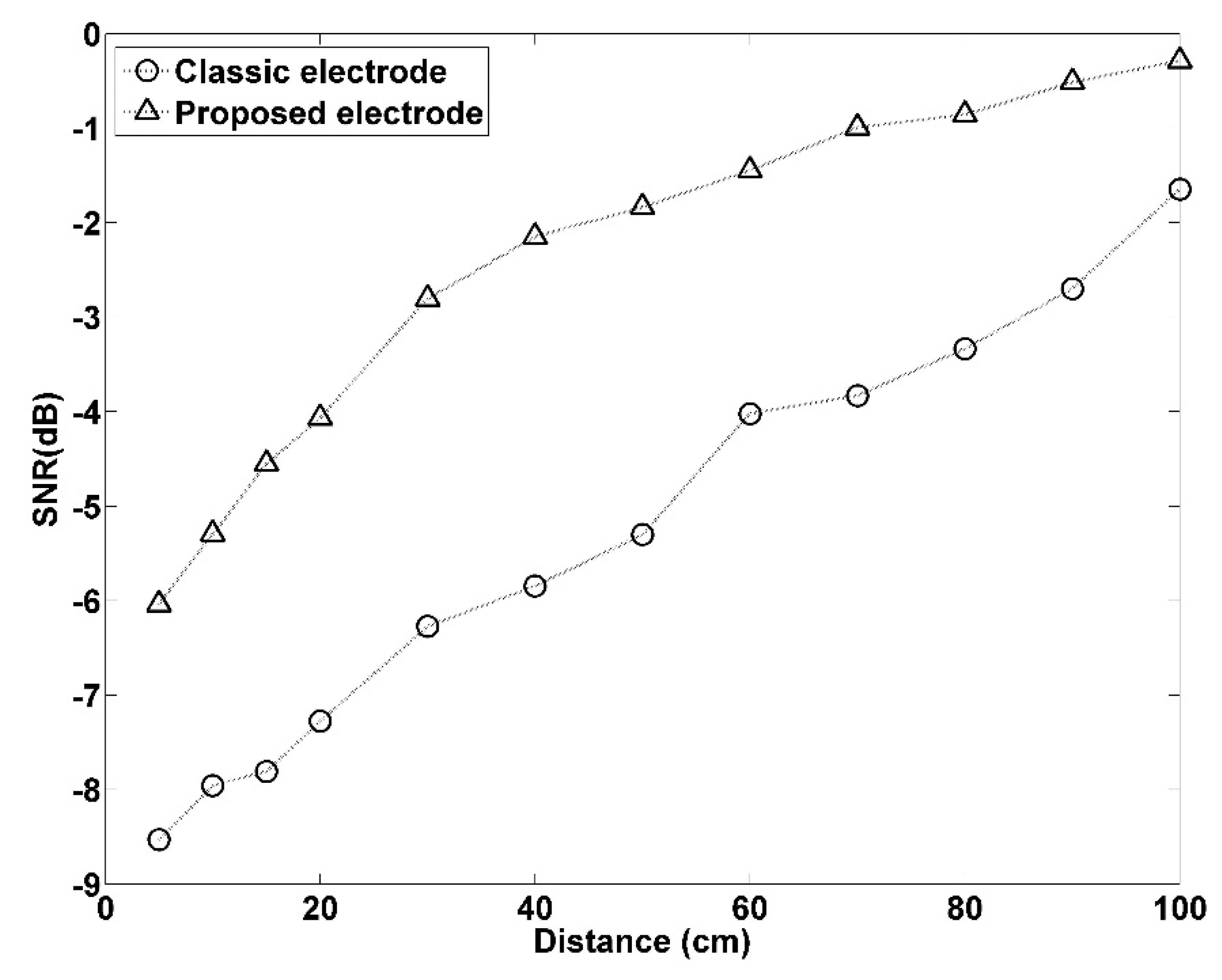 Sensors 21 03668 g012