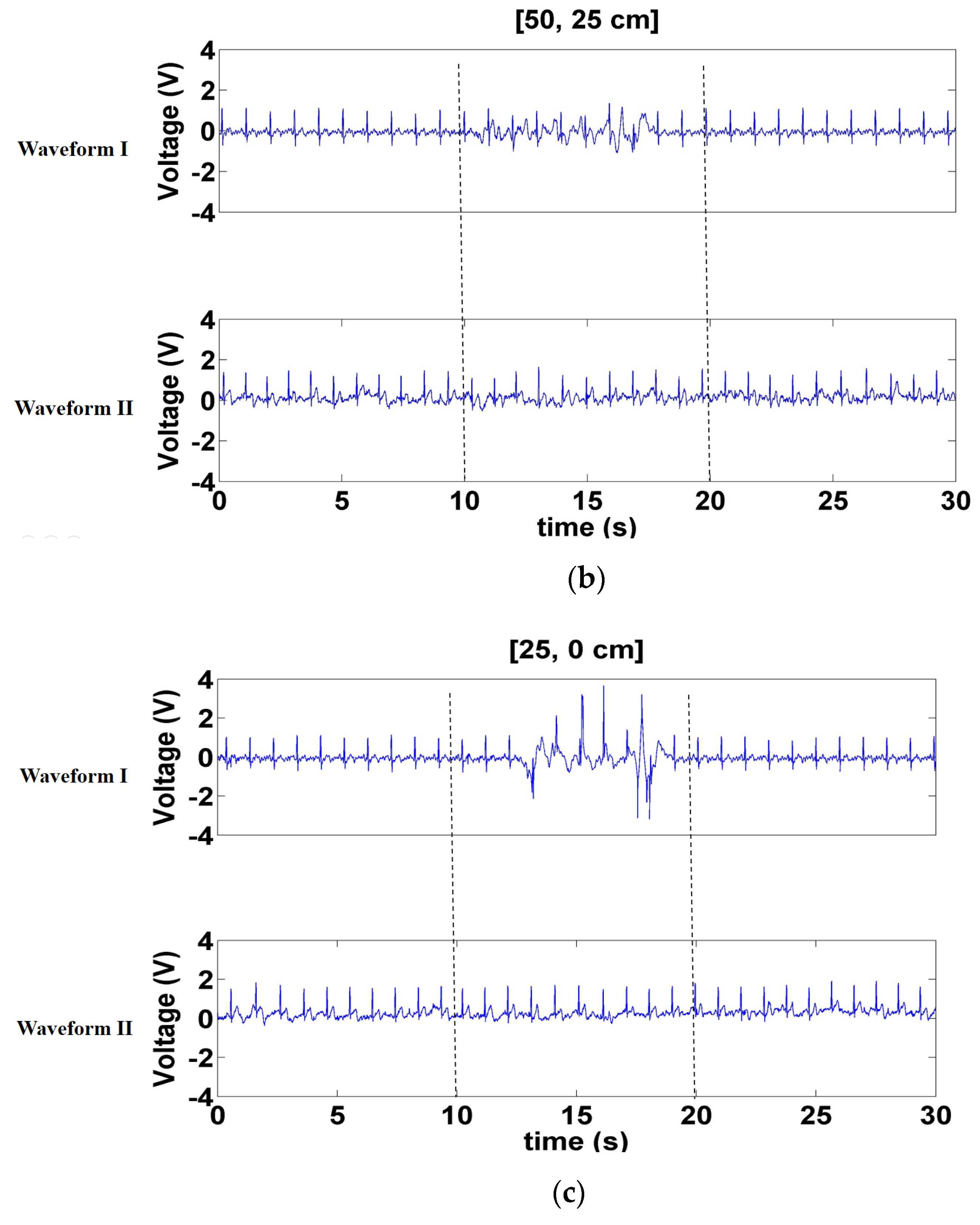 Sensors 21 03668 g013b