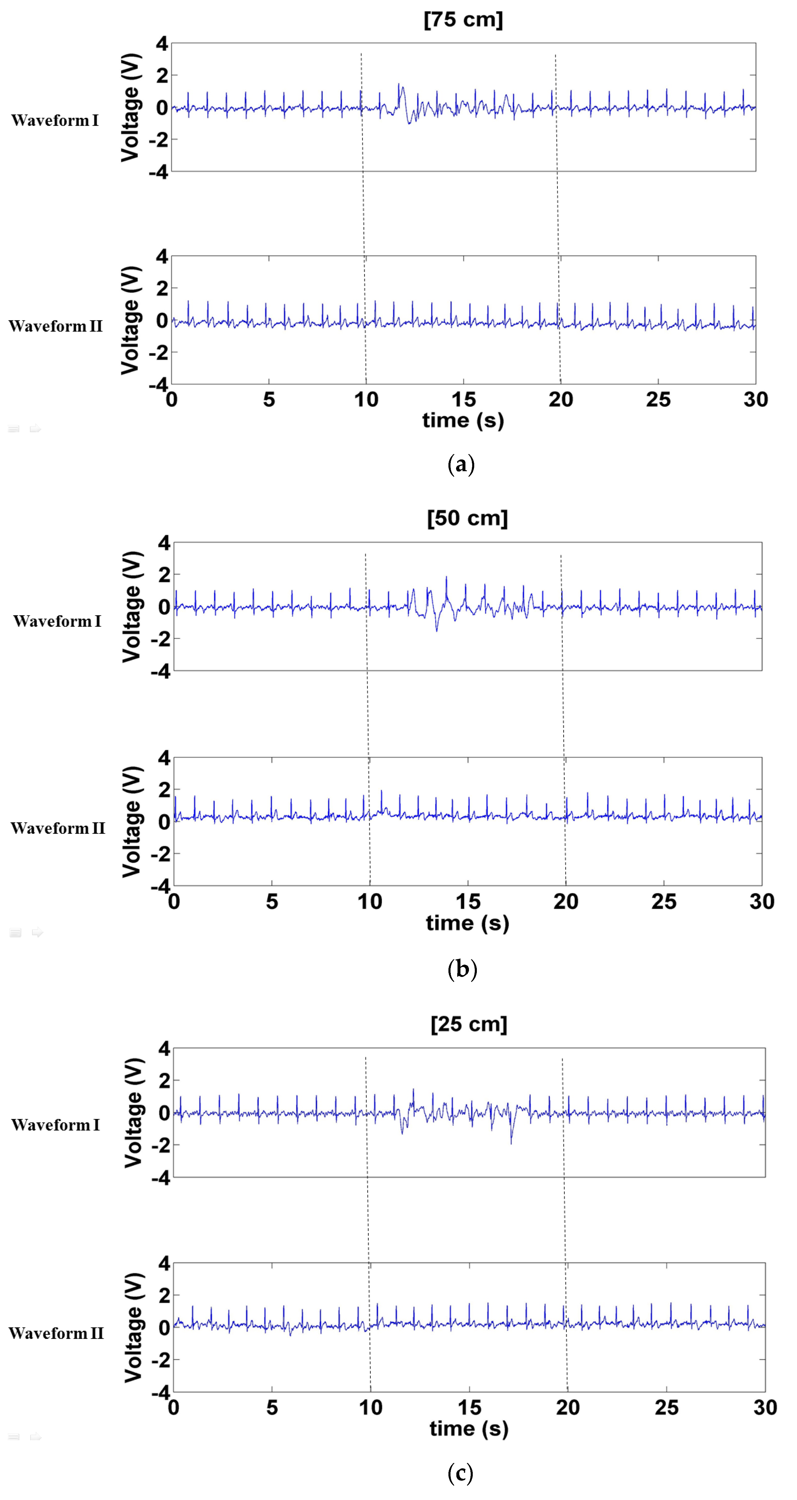 Sensors 21 03668 g014