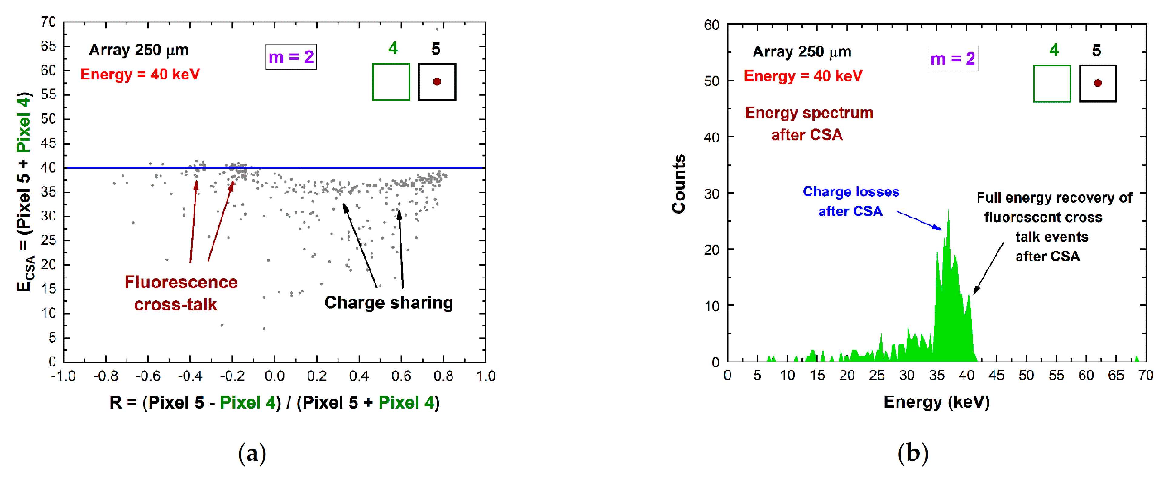Sensors 21 03669 g007