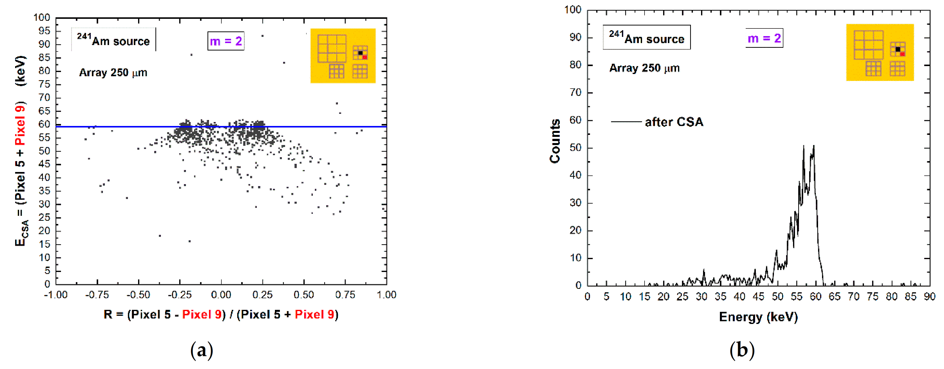 Sensors 21 03669 g009