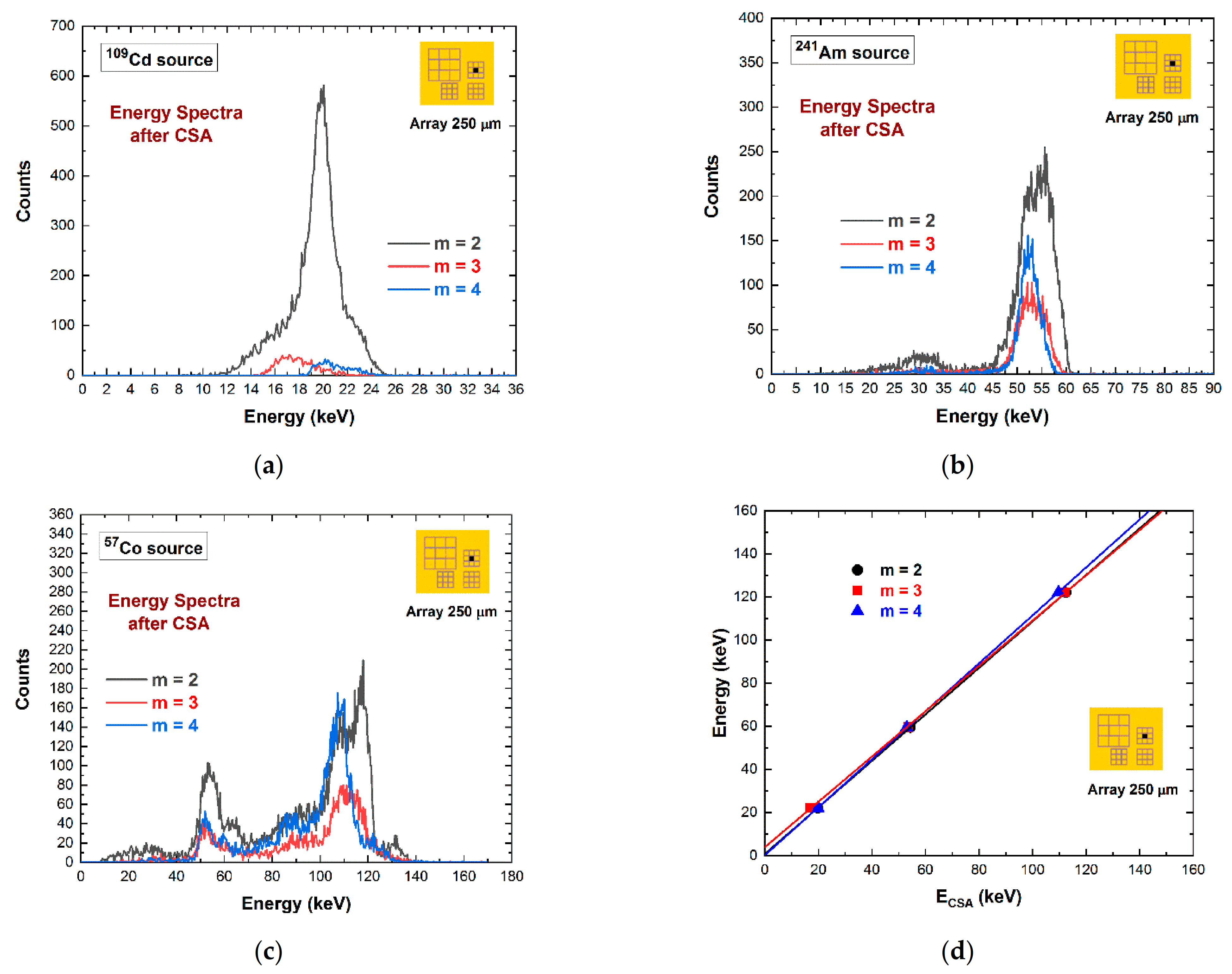 Sensors 21 03669 g010