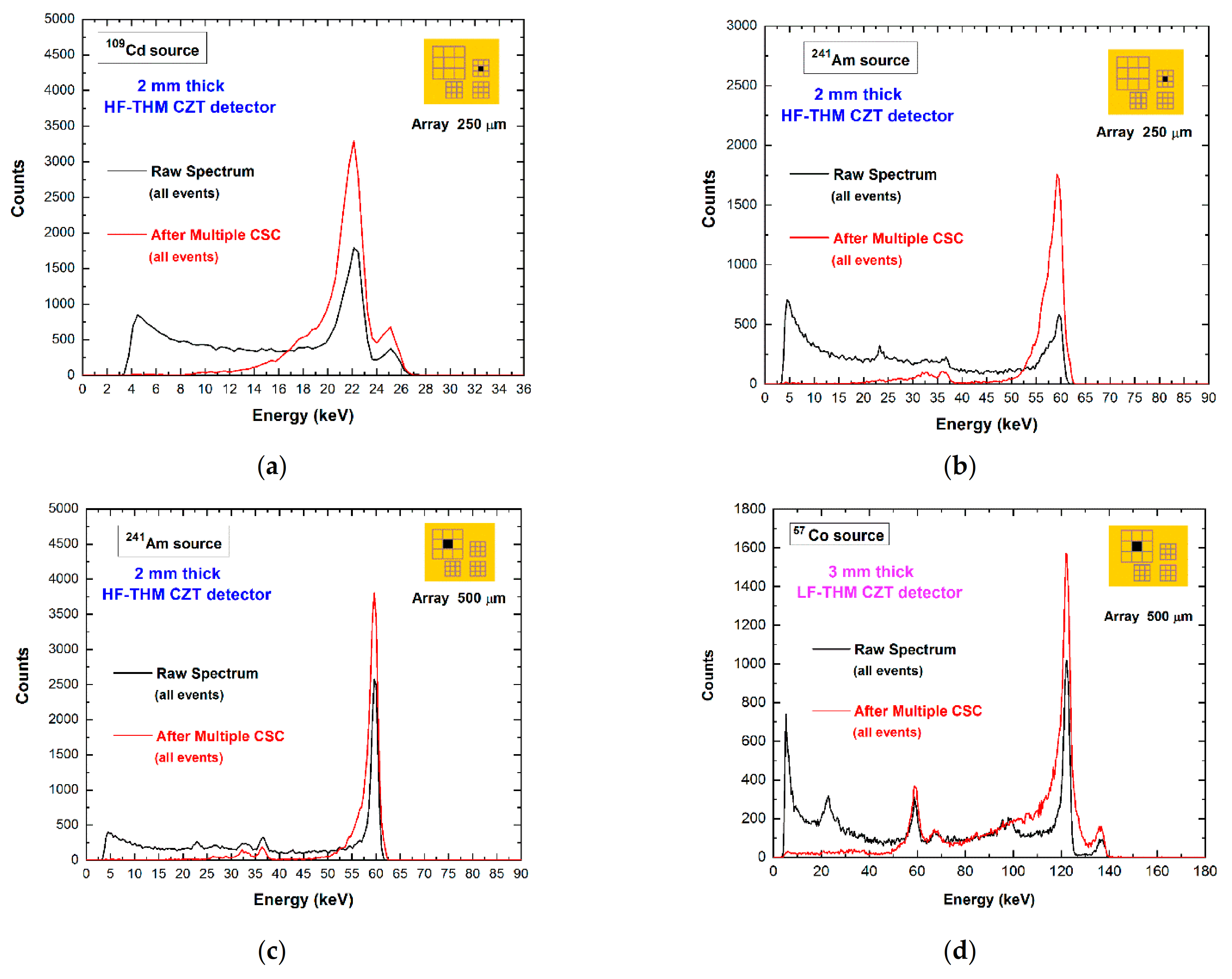 Sensors 21 03669 g011