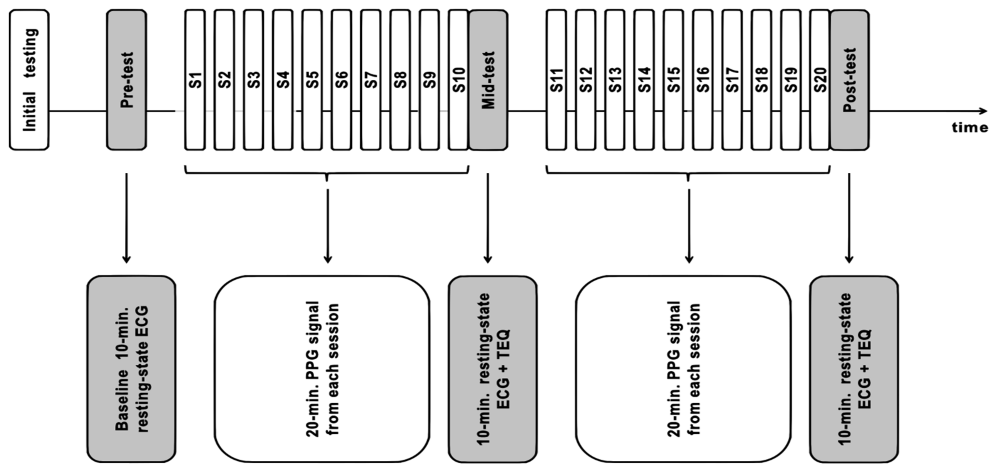 Sensors 21 03670 g001