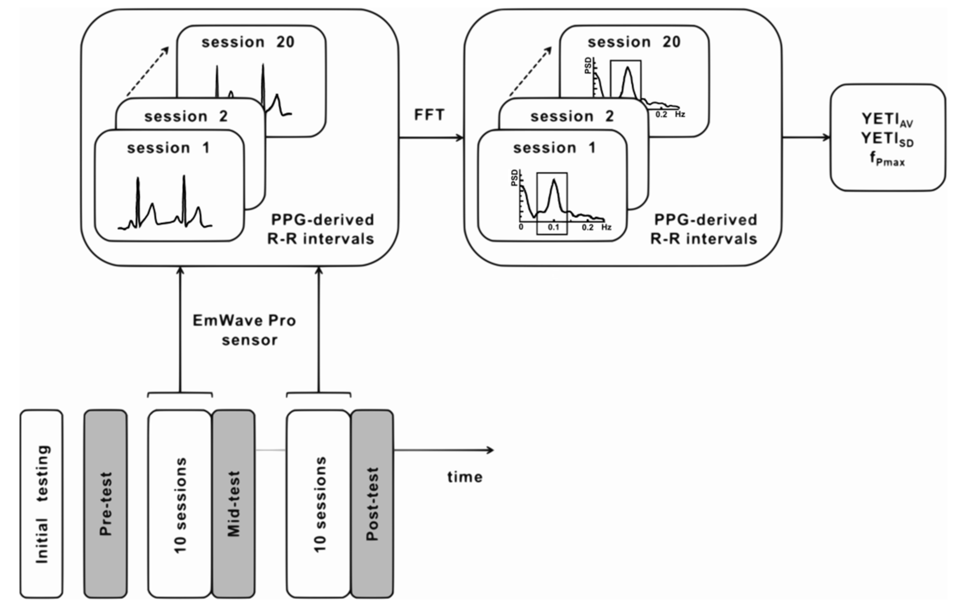 Sensors 21 03670 g002