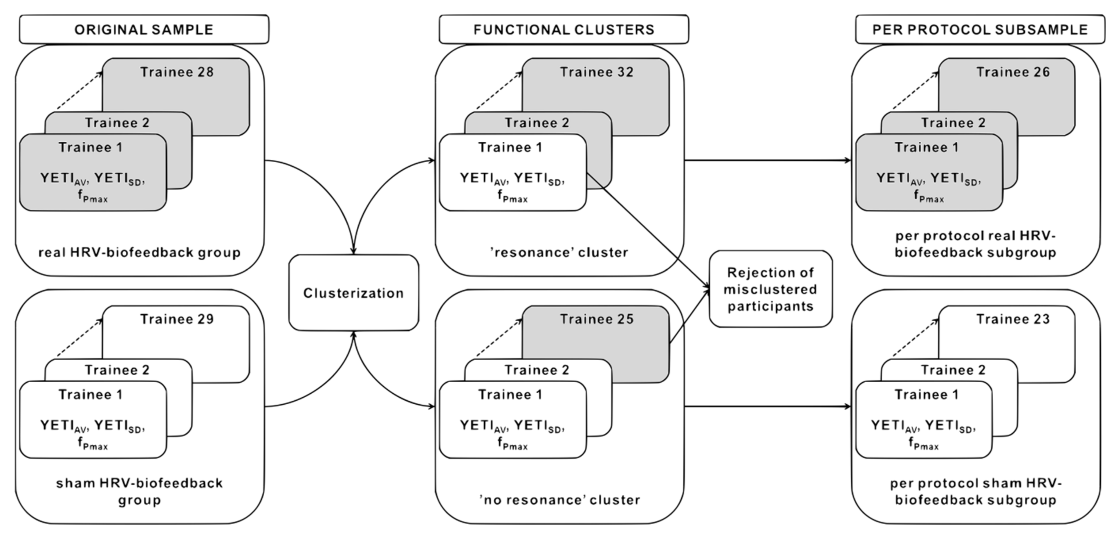 Sensors 21 03670 g003