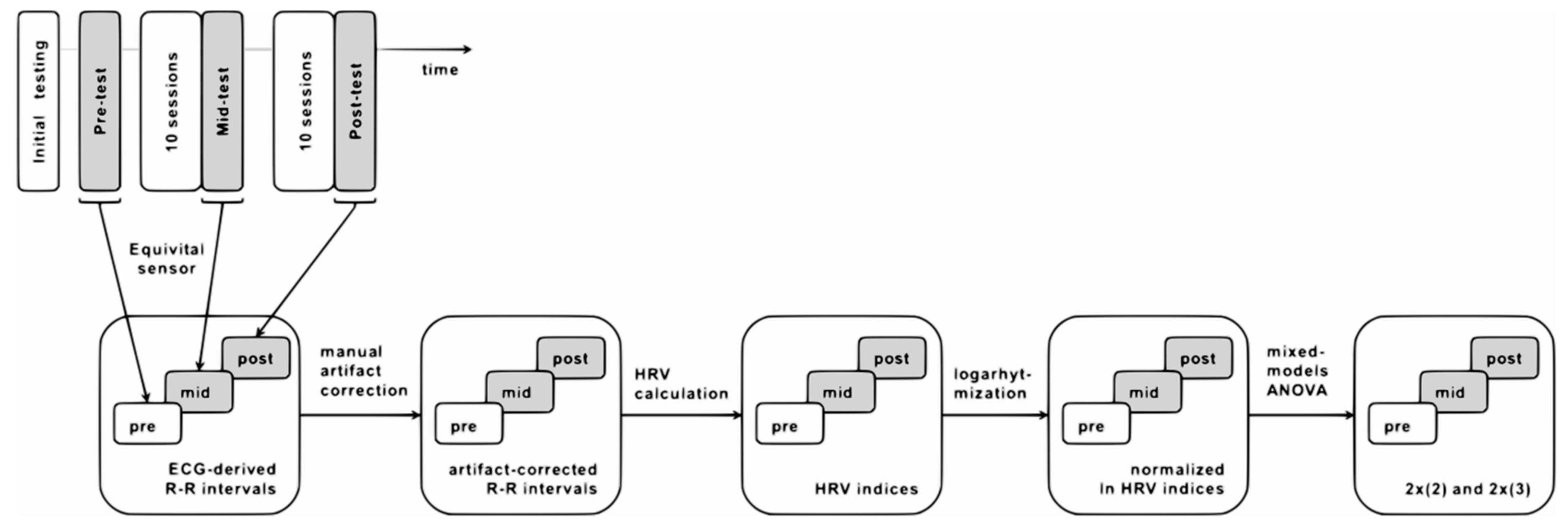 Sensors 21 03670 g004