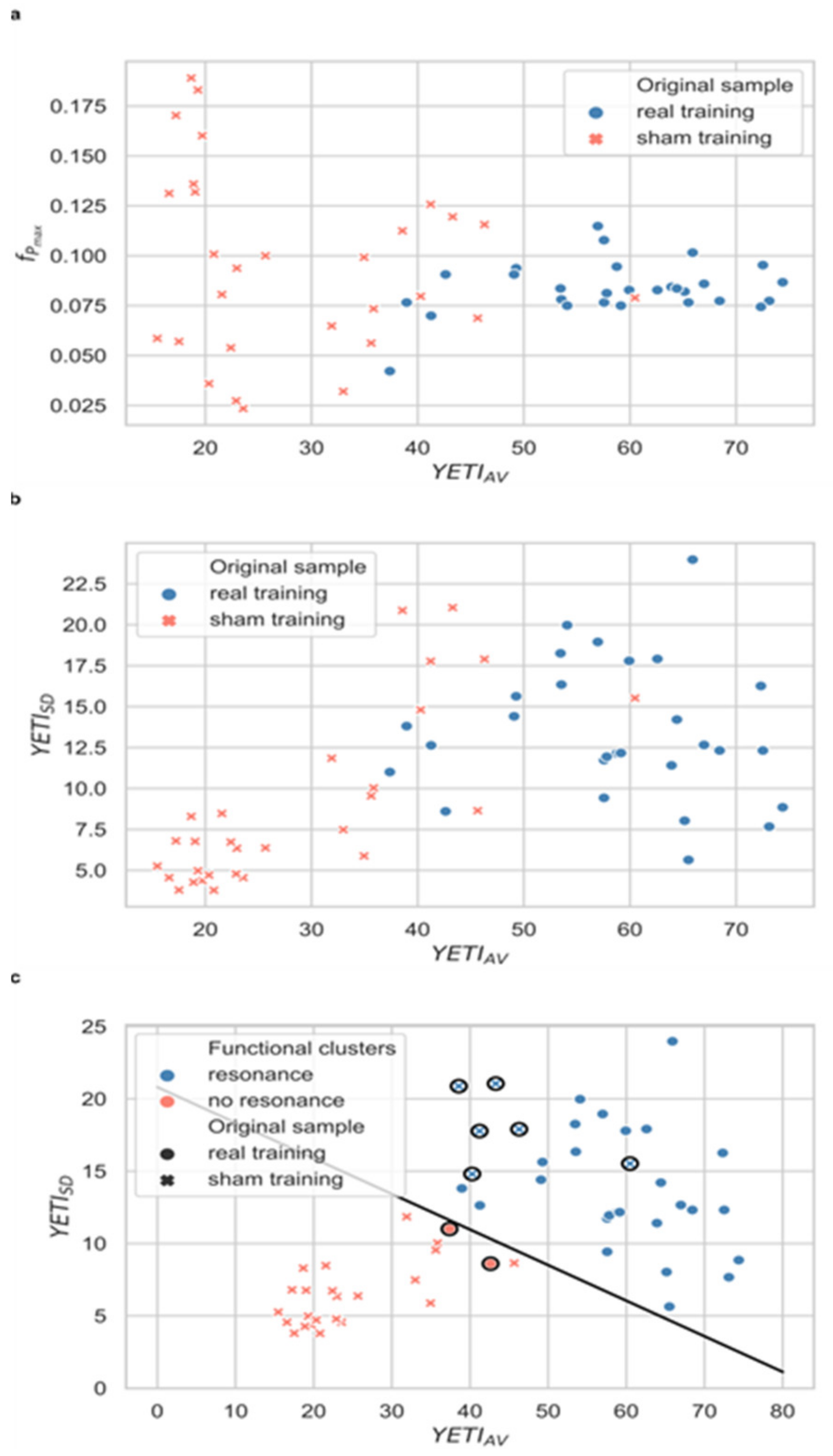 Sensors 21 03670 g005