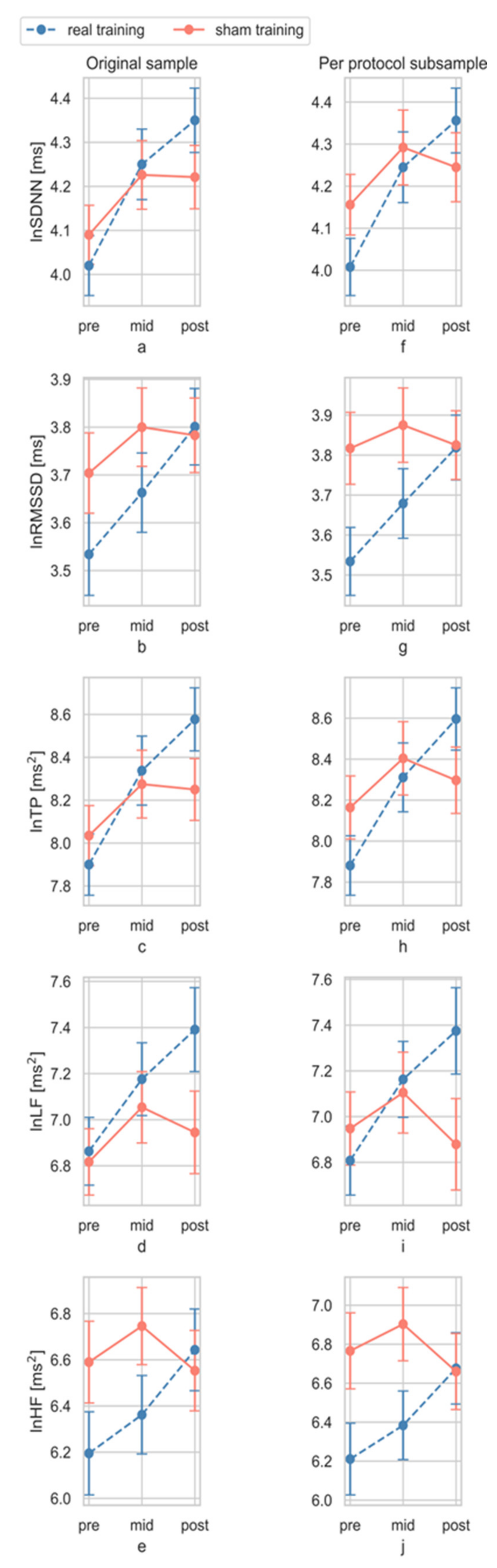 Sensors 21 03670 g007