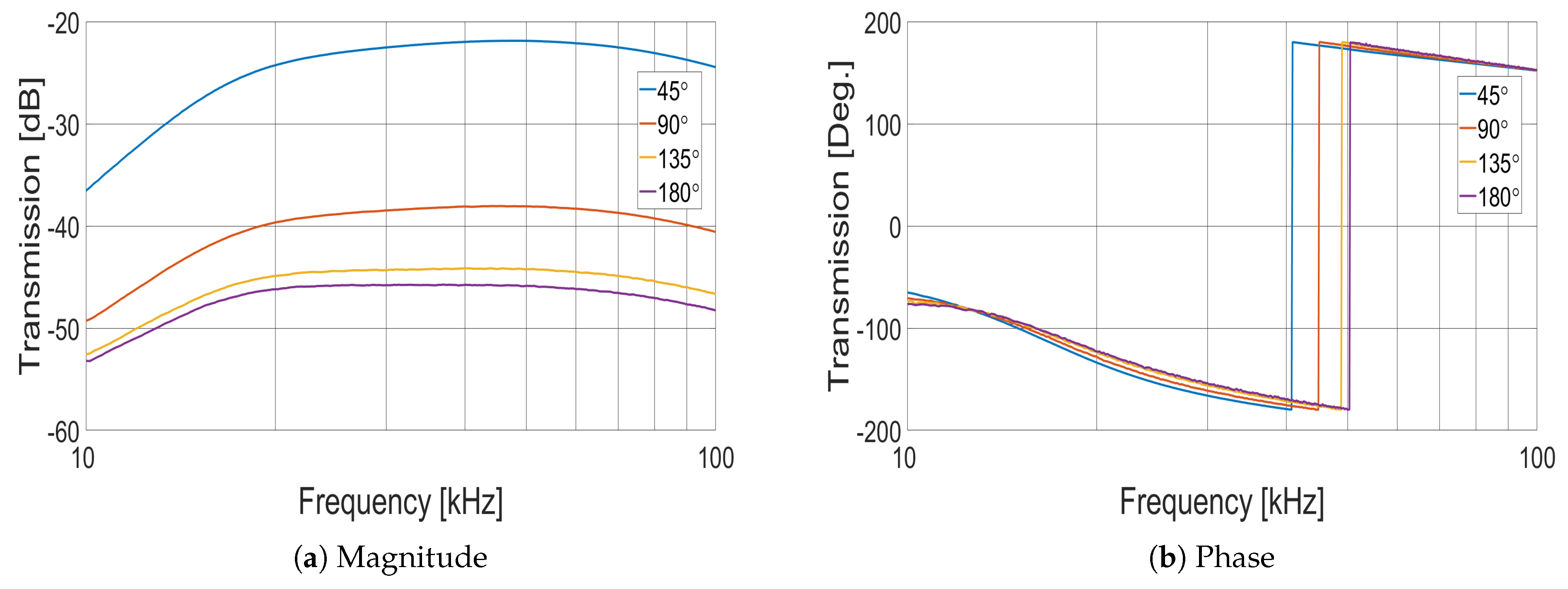 Sensors 21 03671 g002