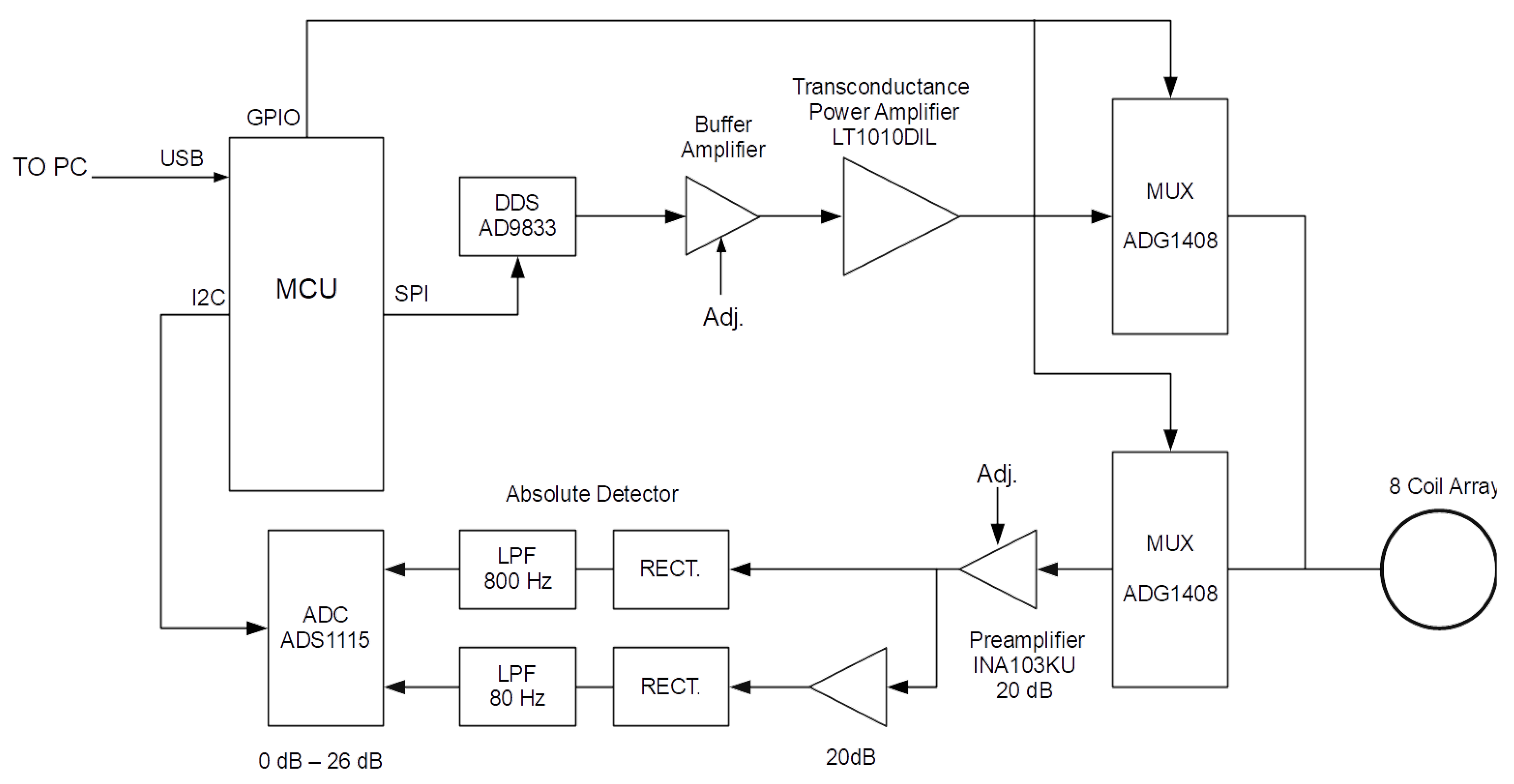 Sensors 21 03671 g004