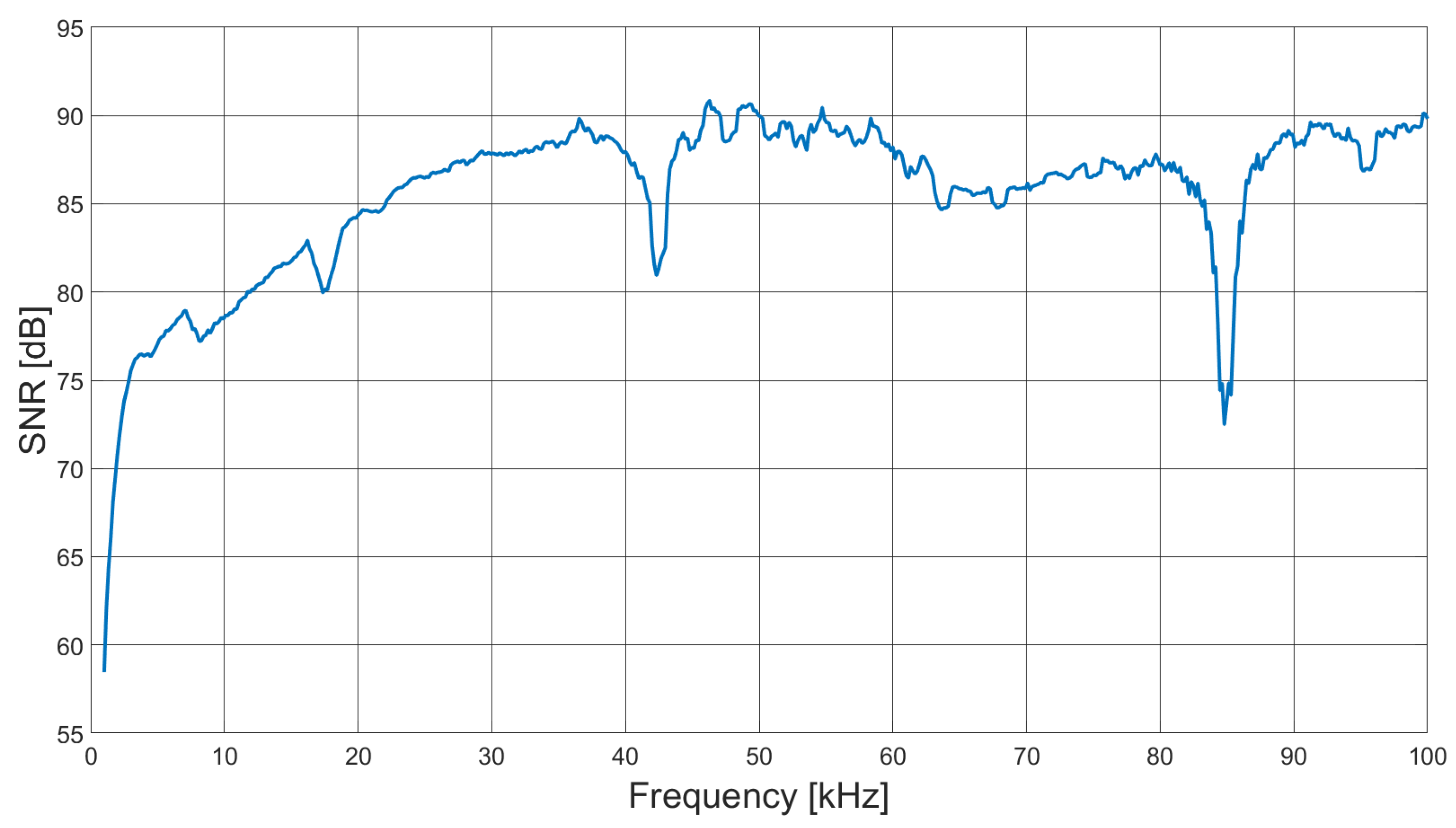 Sensors 21 03671 g005