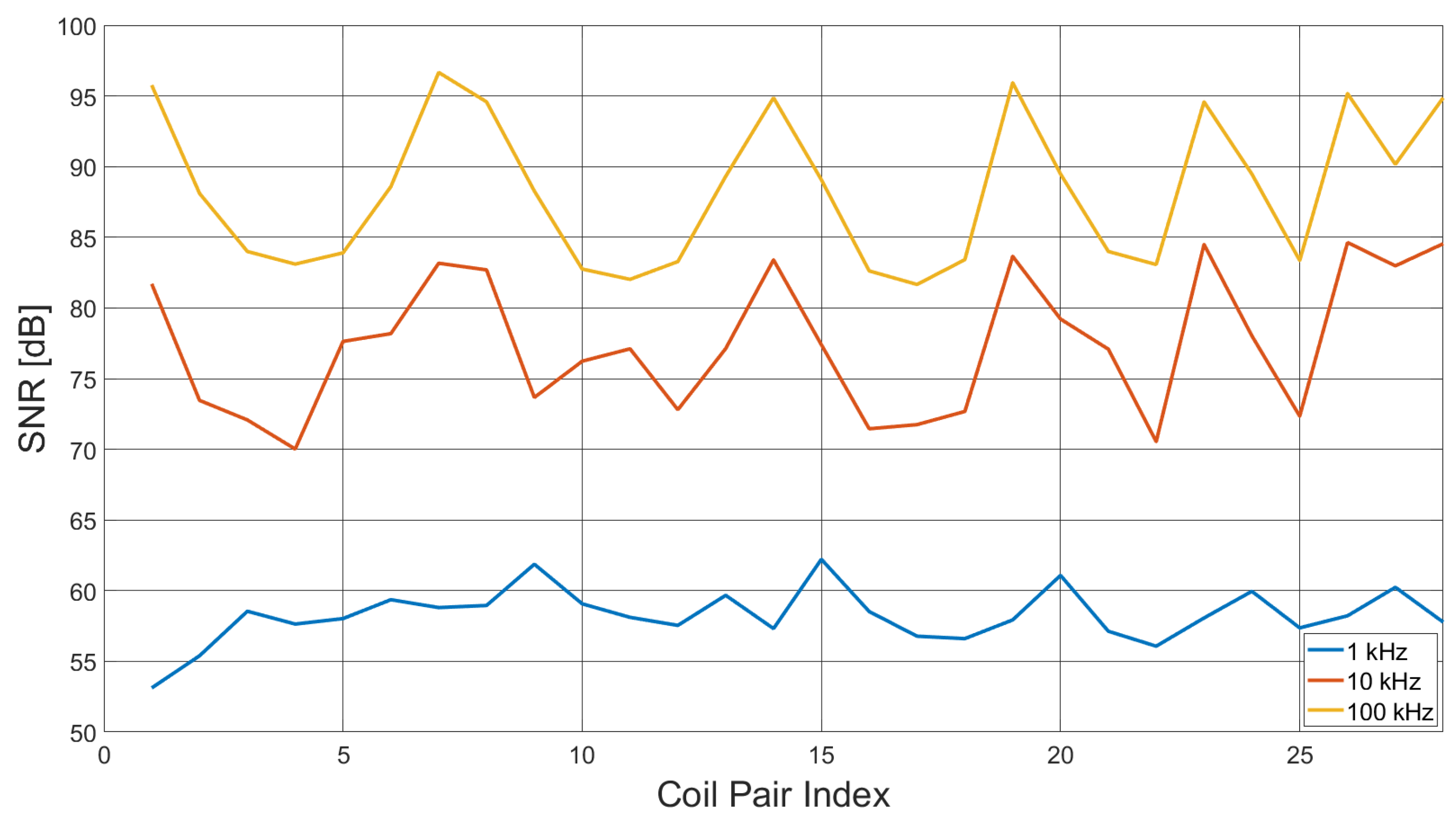 Sensors 21 03671 g006