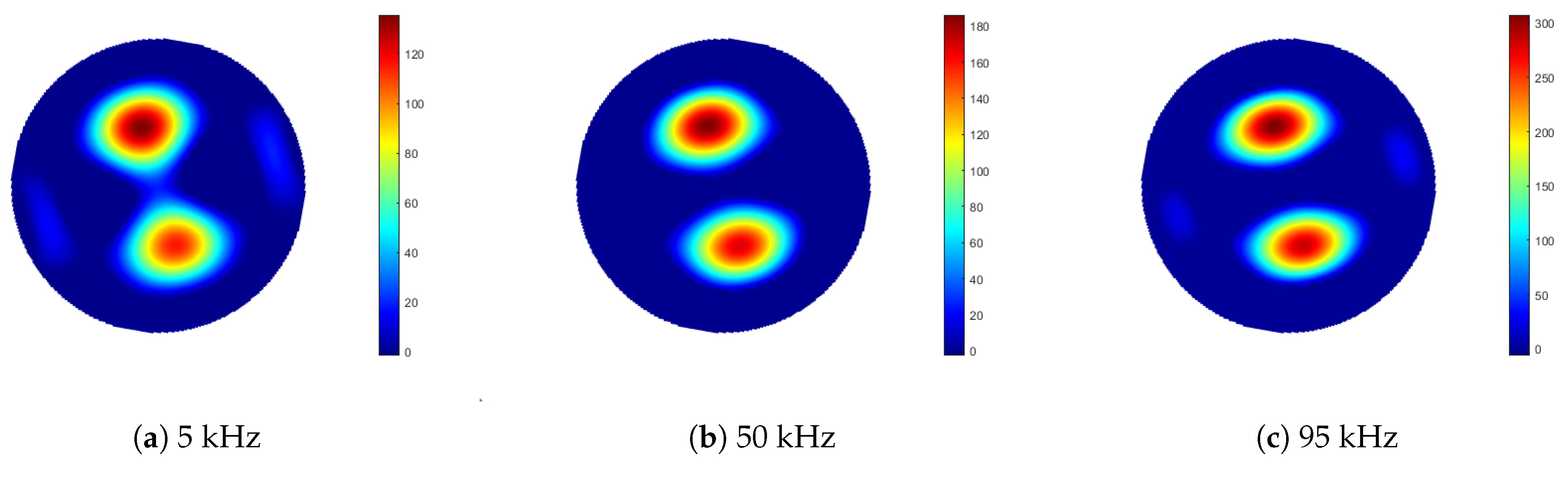 Sensors 21 03671 g008