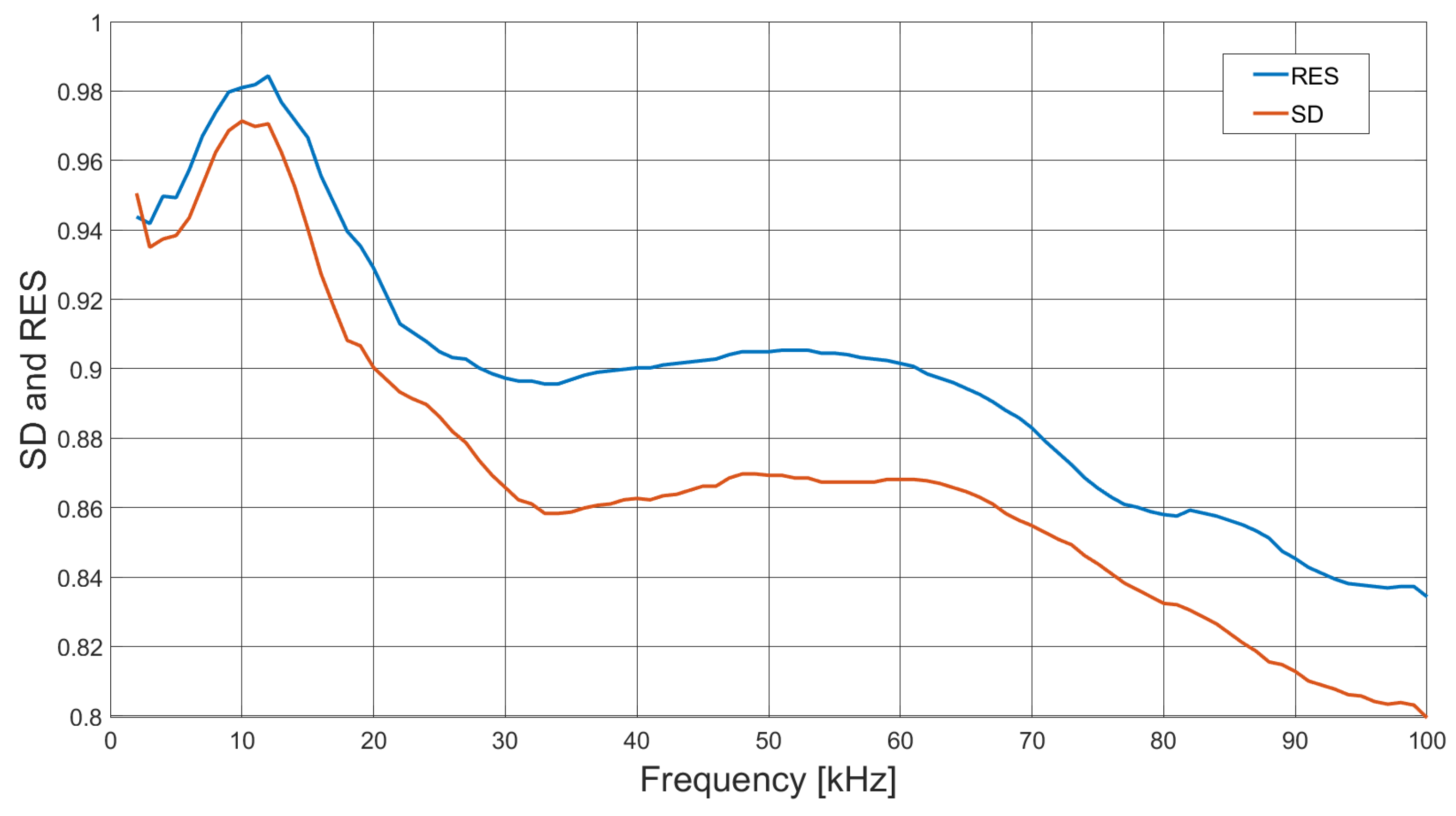 Sensors 21 03671 g009