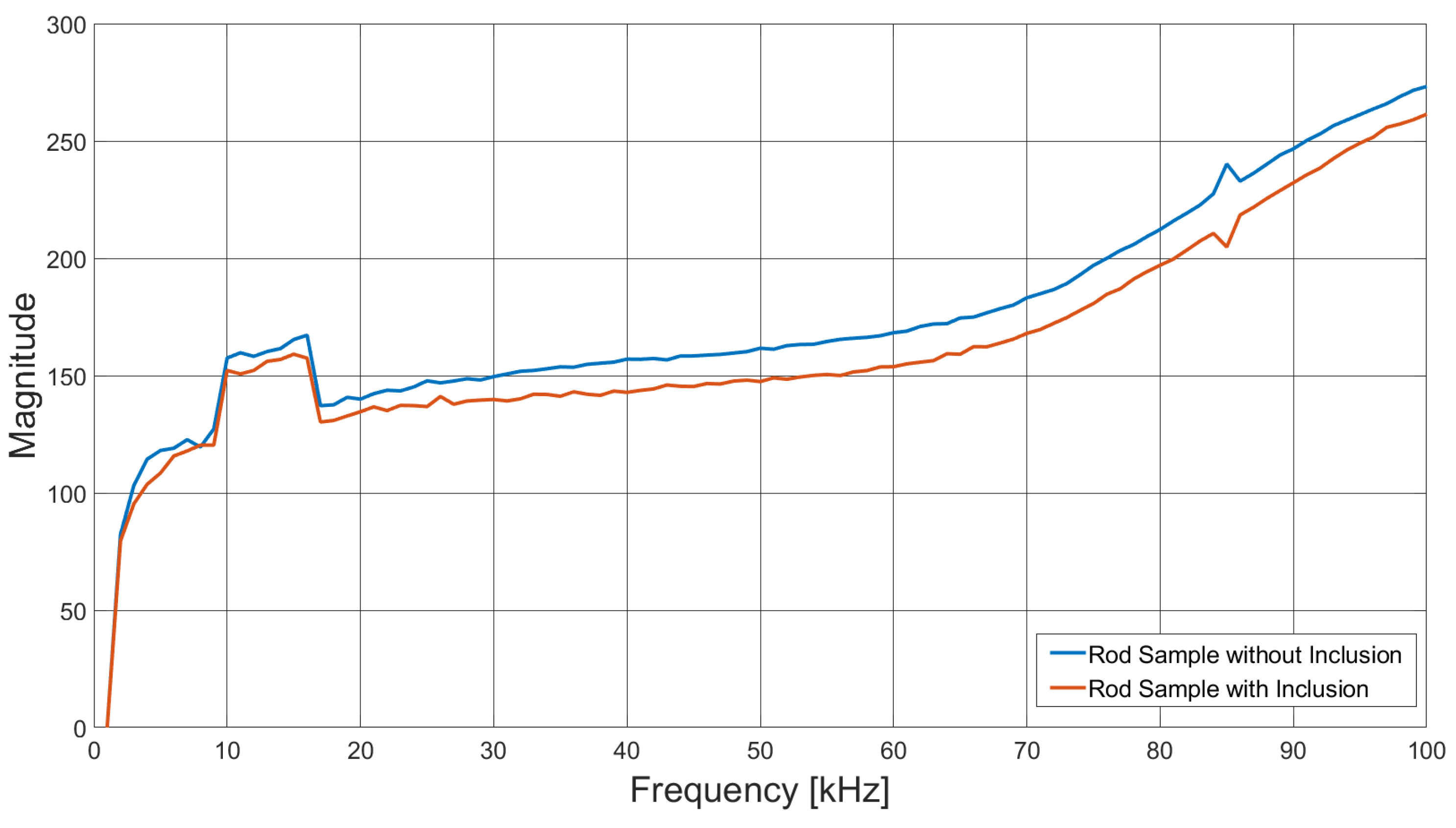 Sensors 21 03671 g010