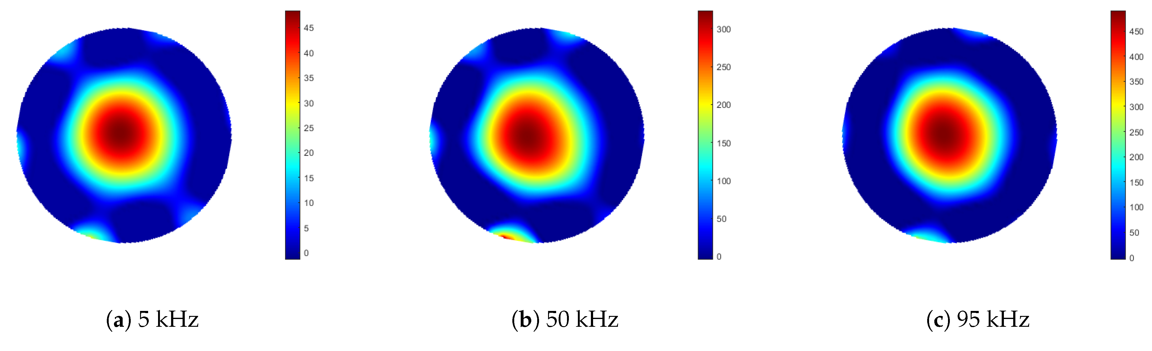 Sensors 21 03671 g012