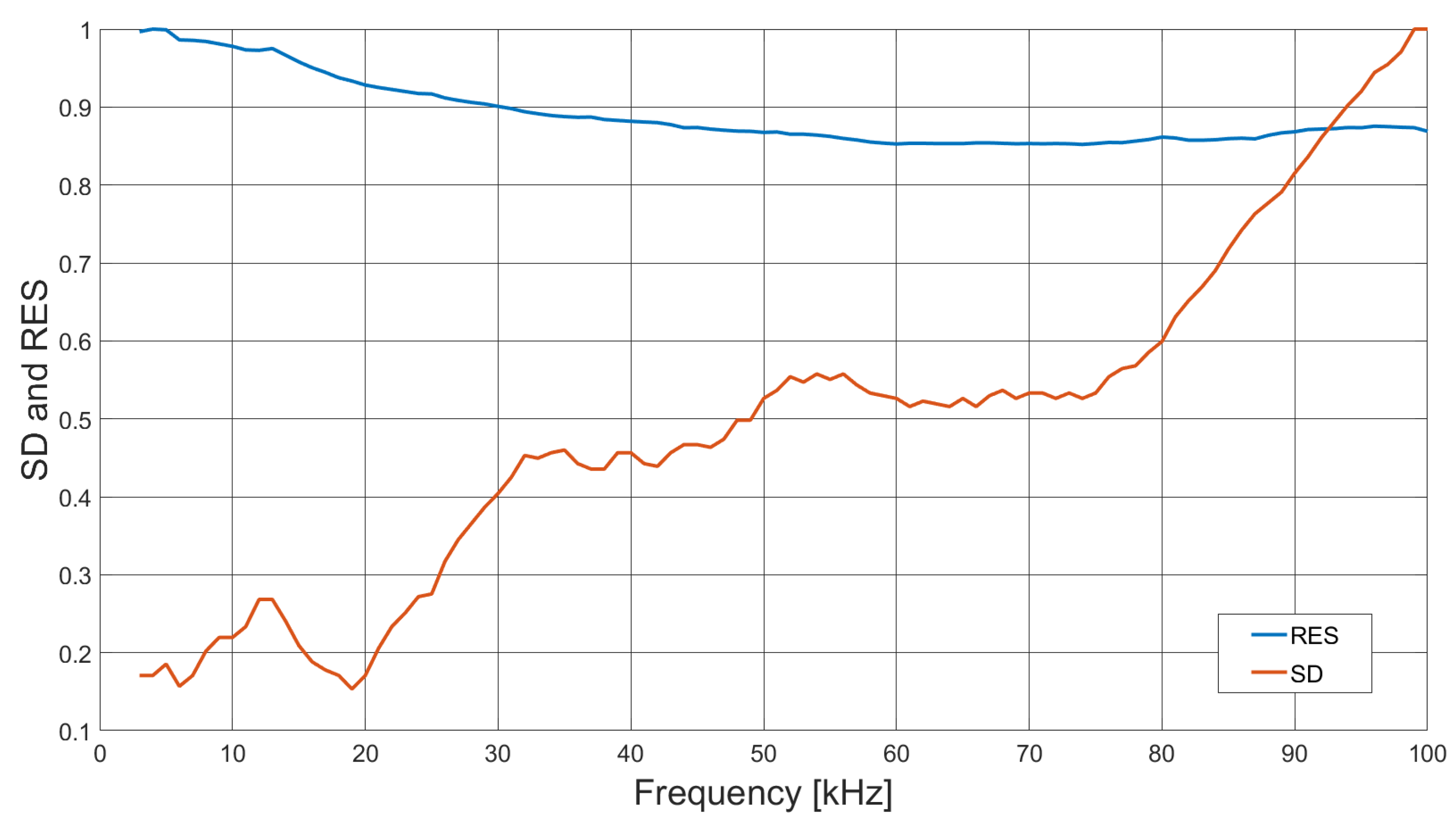 Sensors 21 03671 g014