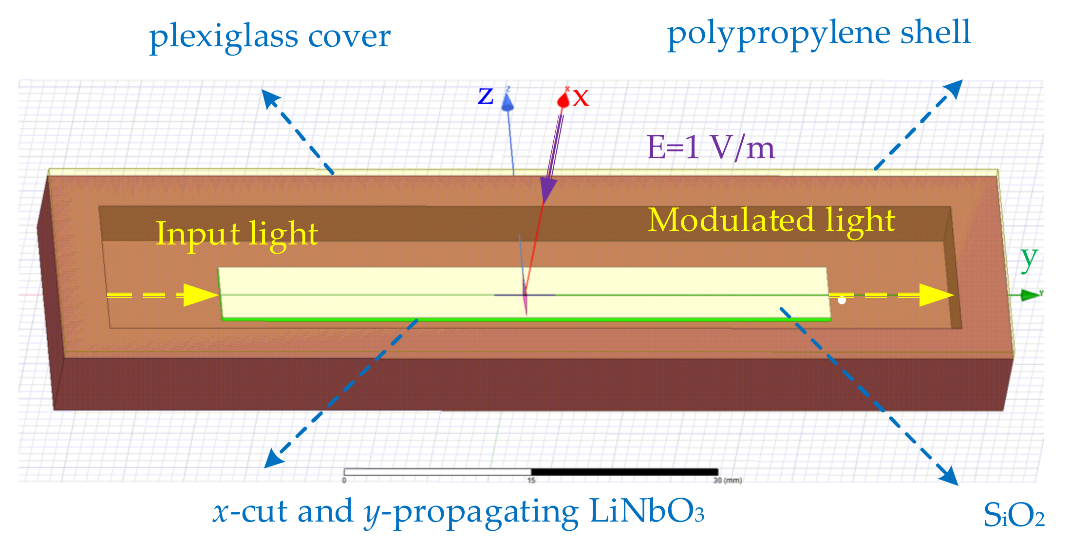 Sensors 21 03672 g002