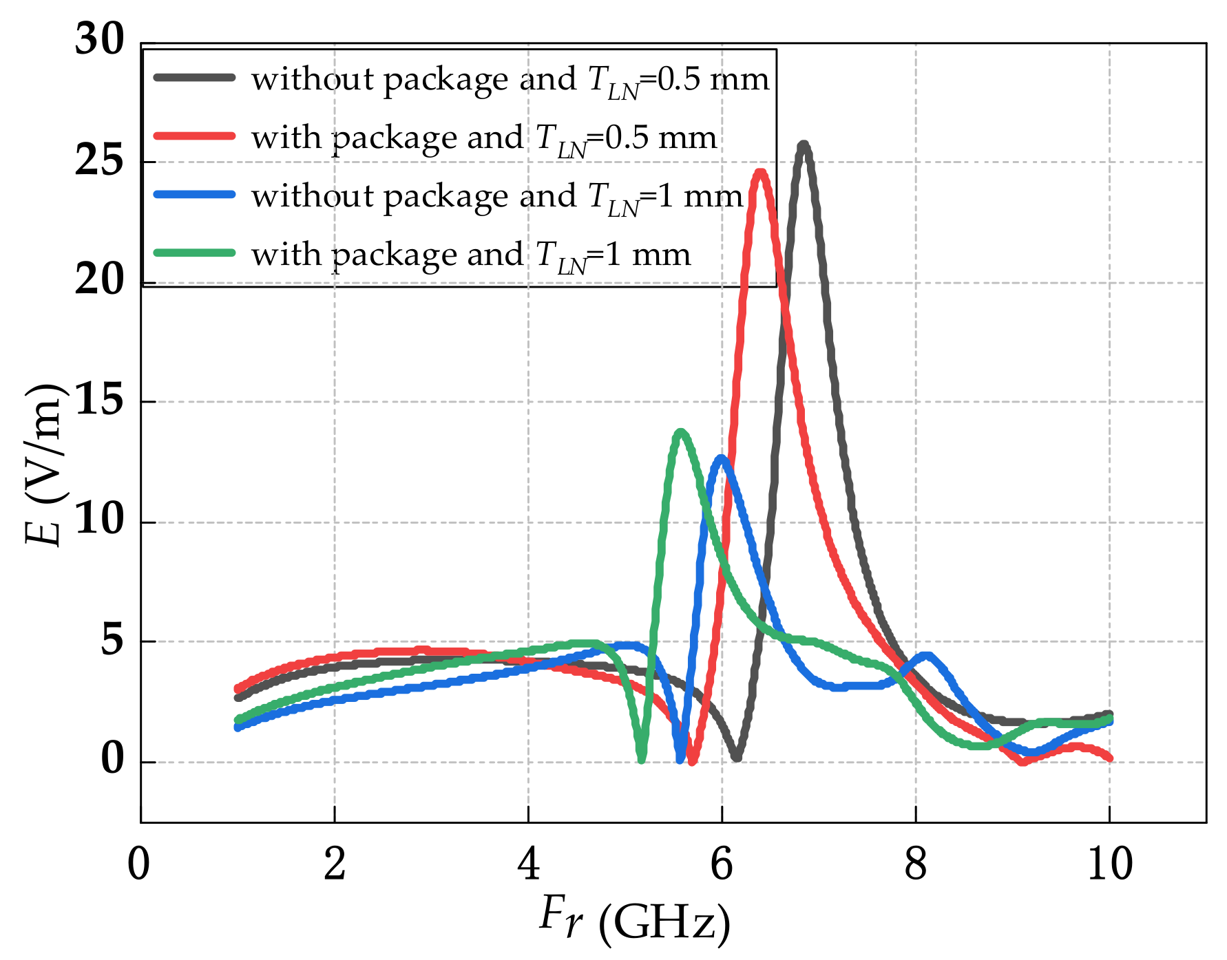 Sensors 21 03672 g003