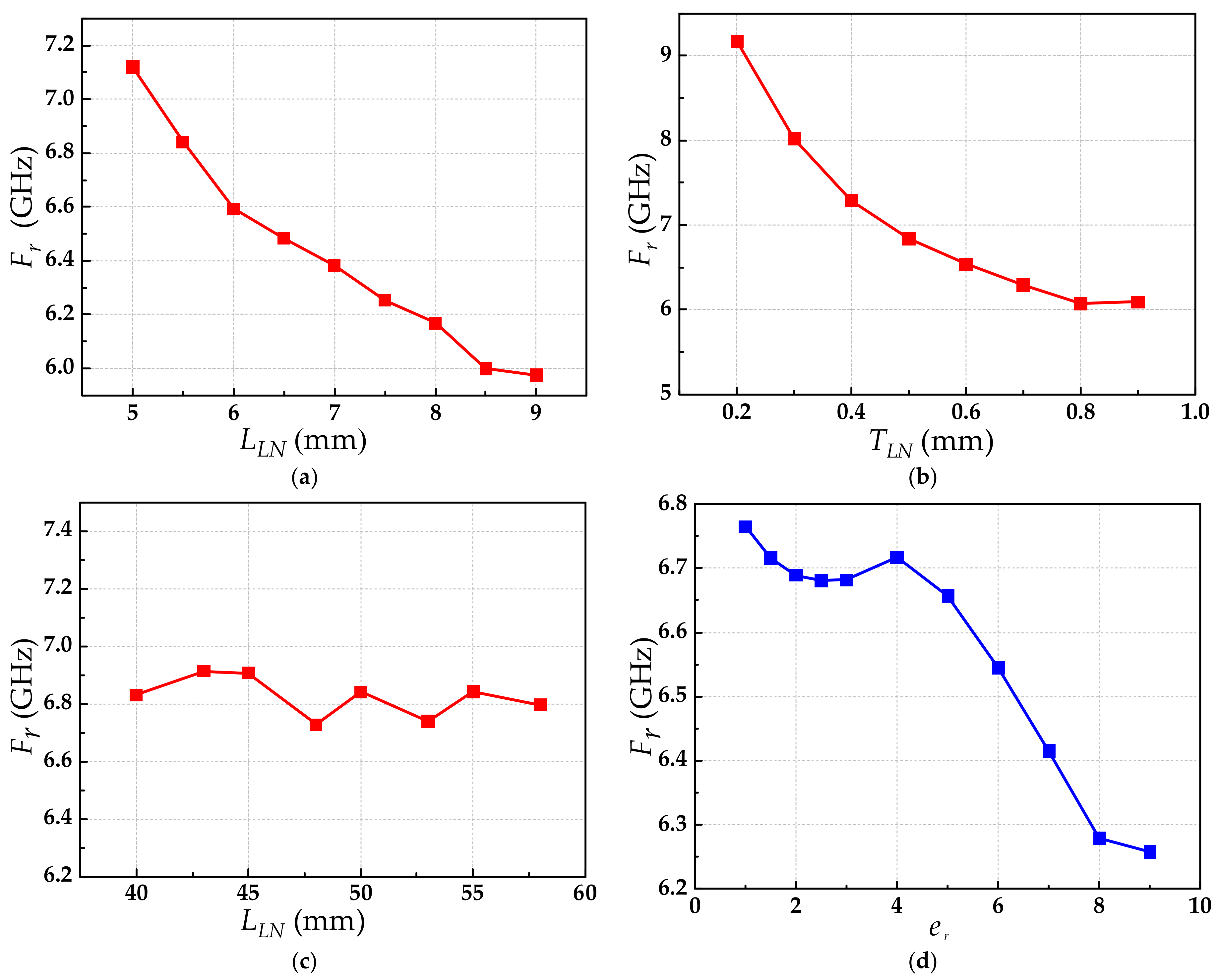 Sensors 21 03672 g004