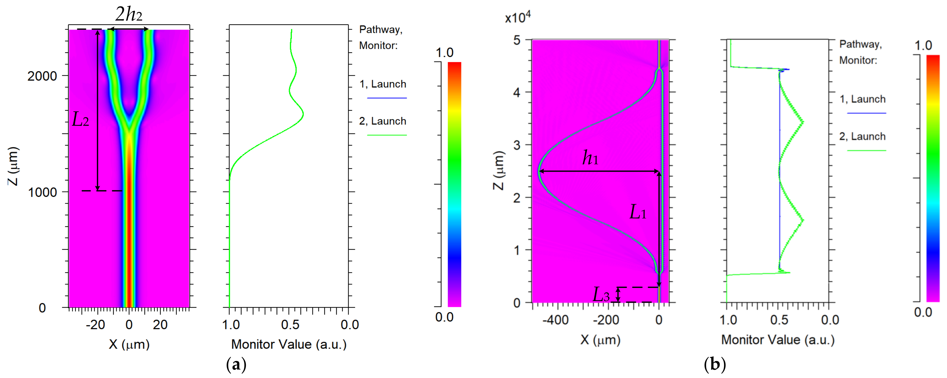 Sensors 21 03672 g005