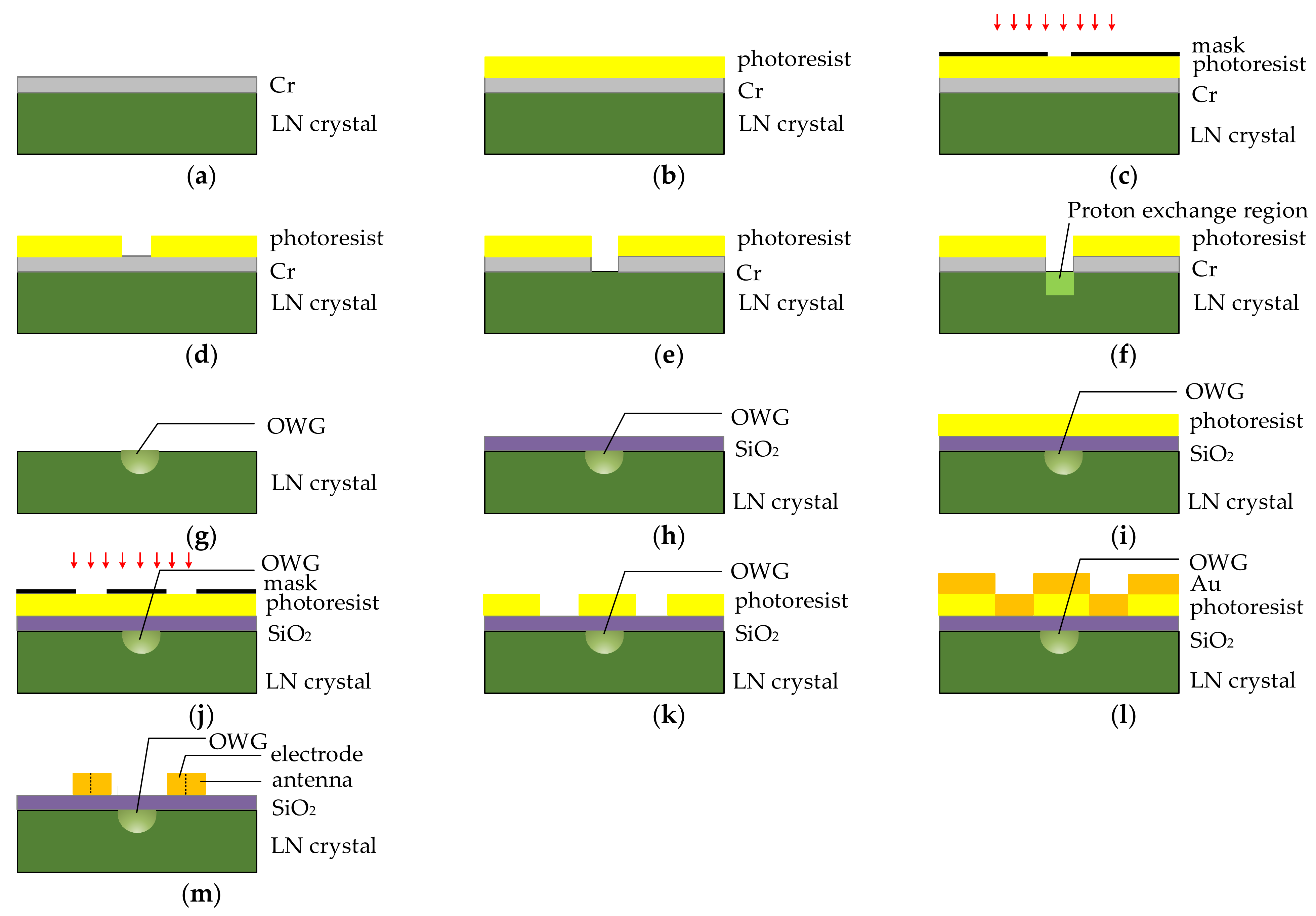 Sensors 21 03672 g006