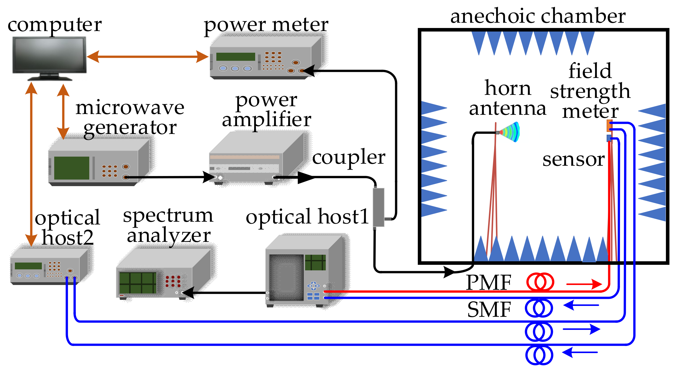 Sensors 21 03672 g008