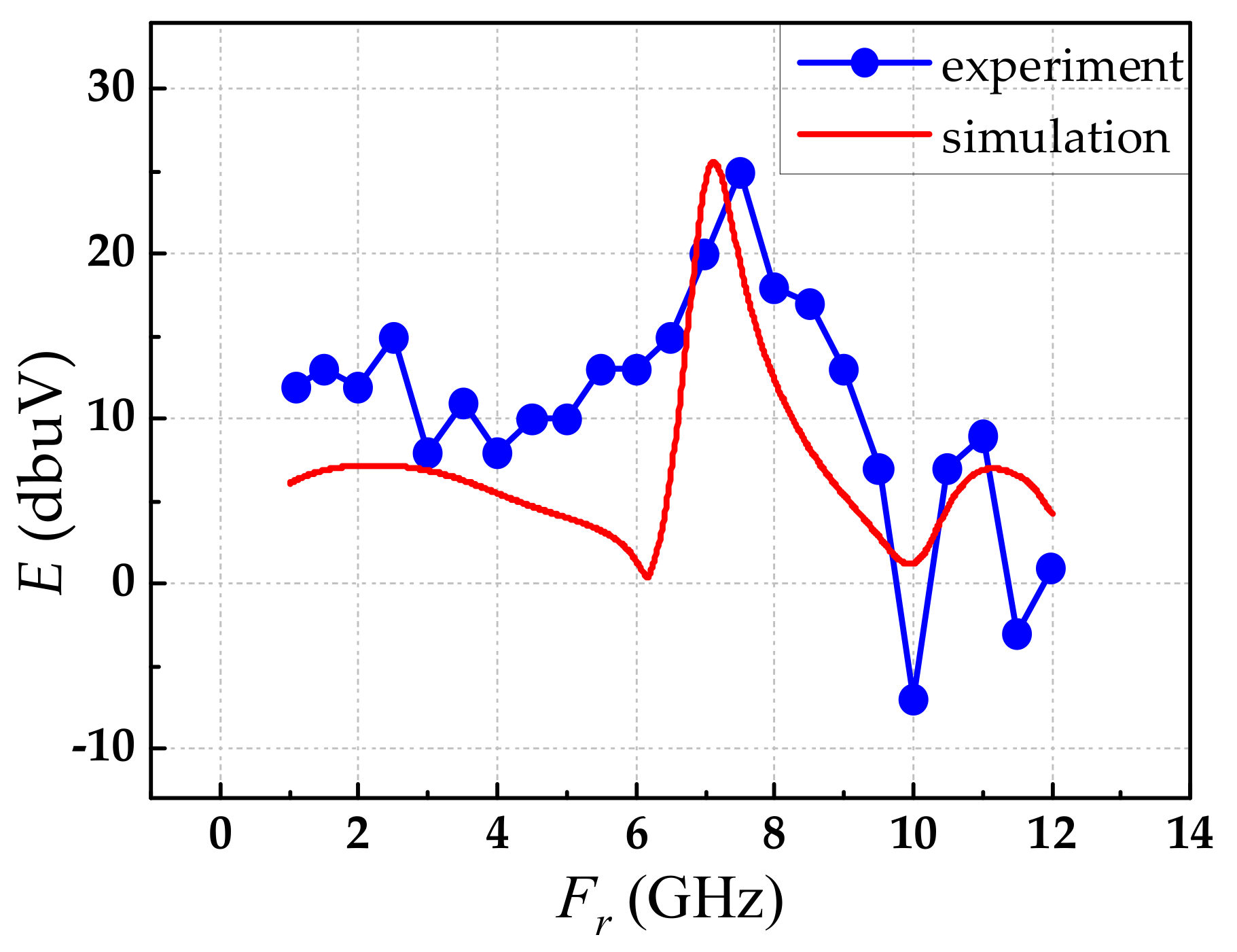 Sensors 21 03672 g010