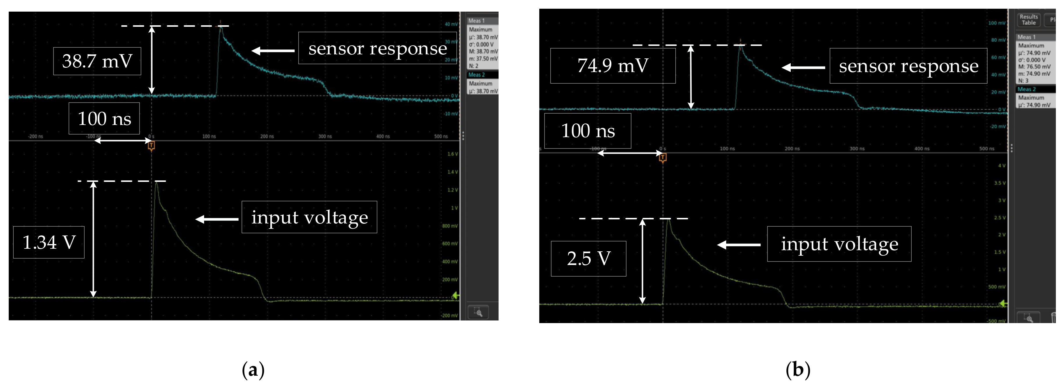 Sensors 21 03672 g012