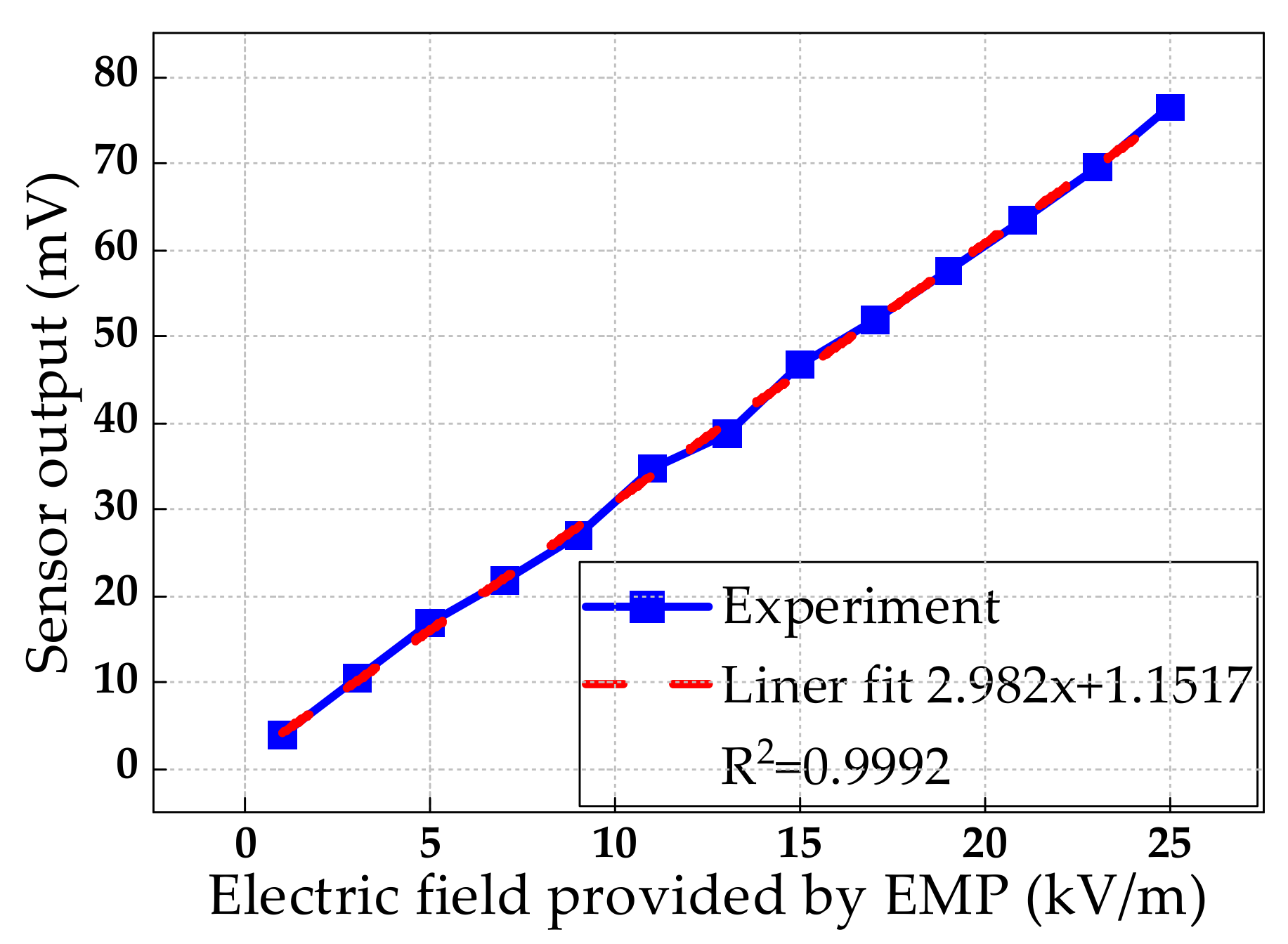 Sensors 21 03672 g013