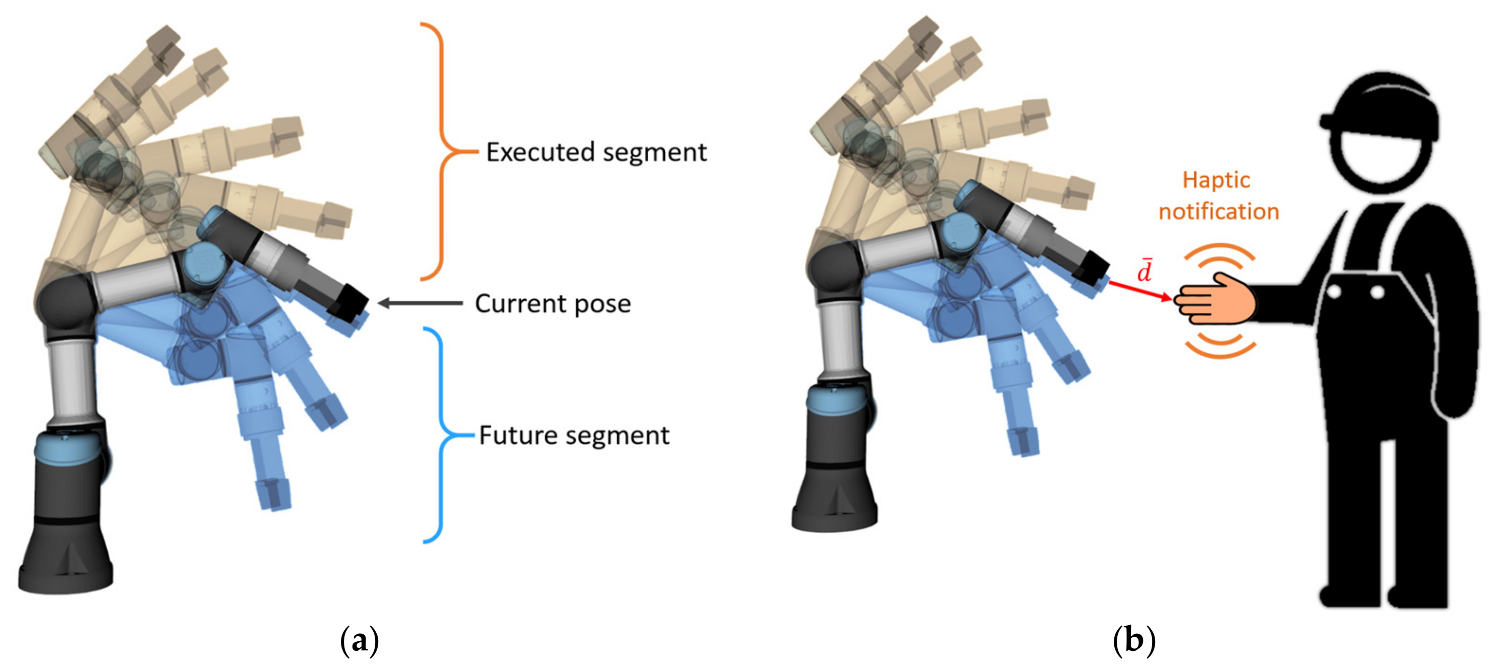 Sensors 21 03673 g001