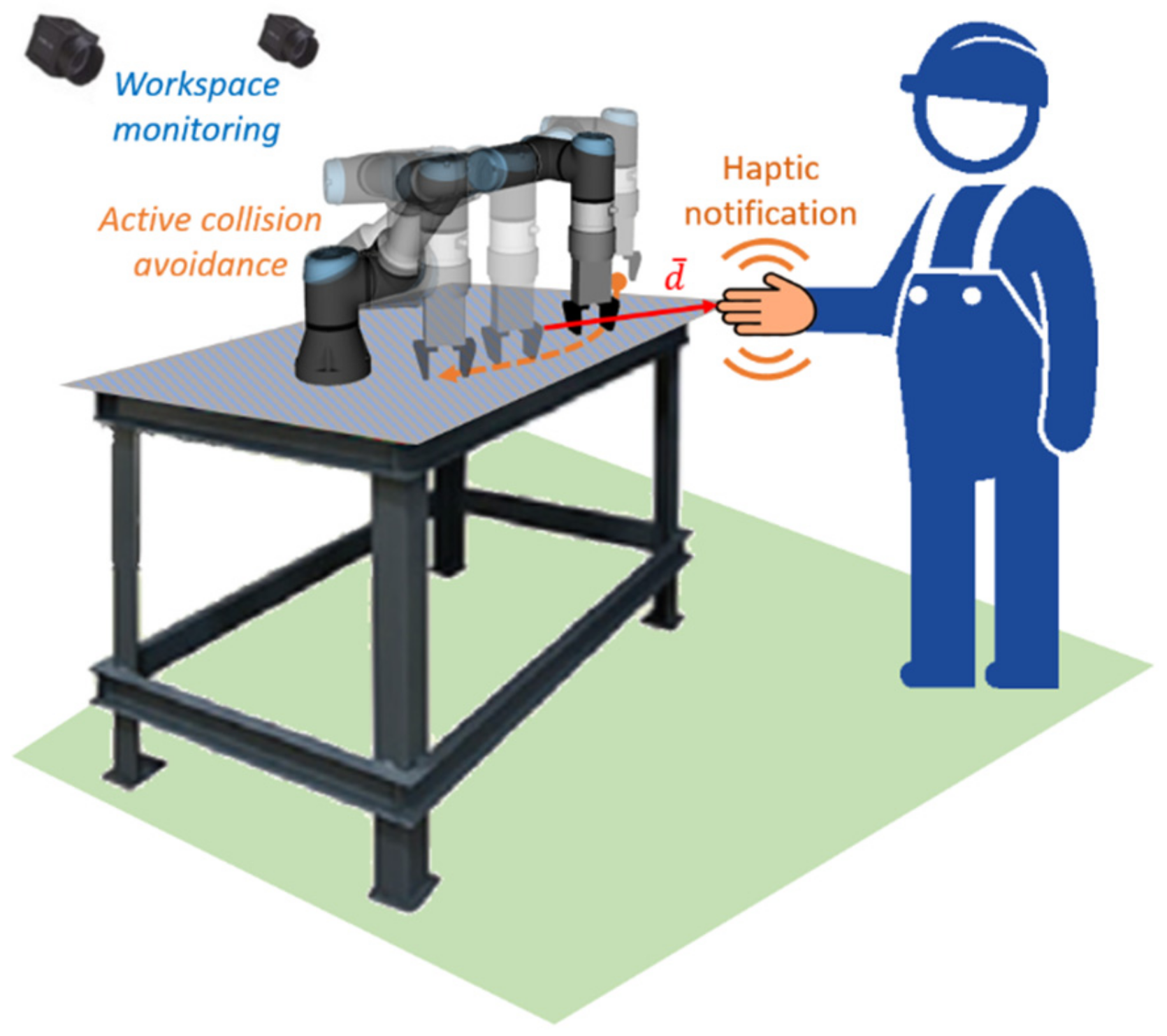 Sensors 21 03673 g004