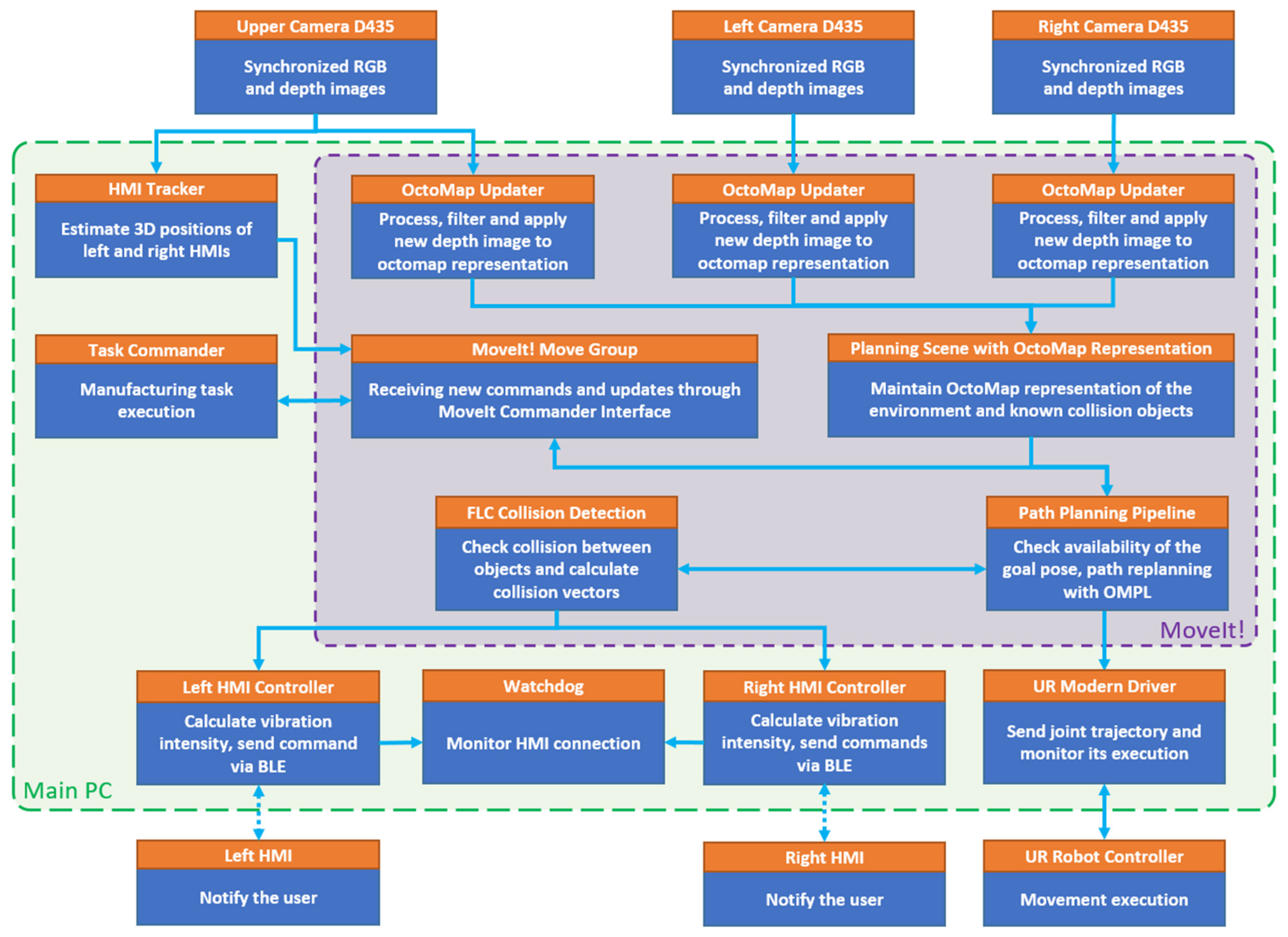 Sensors 21 03673 g006