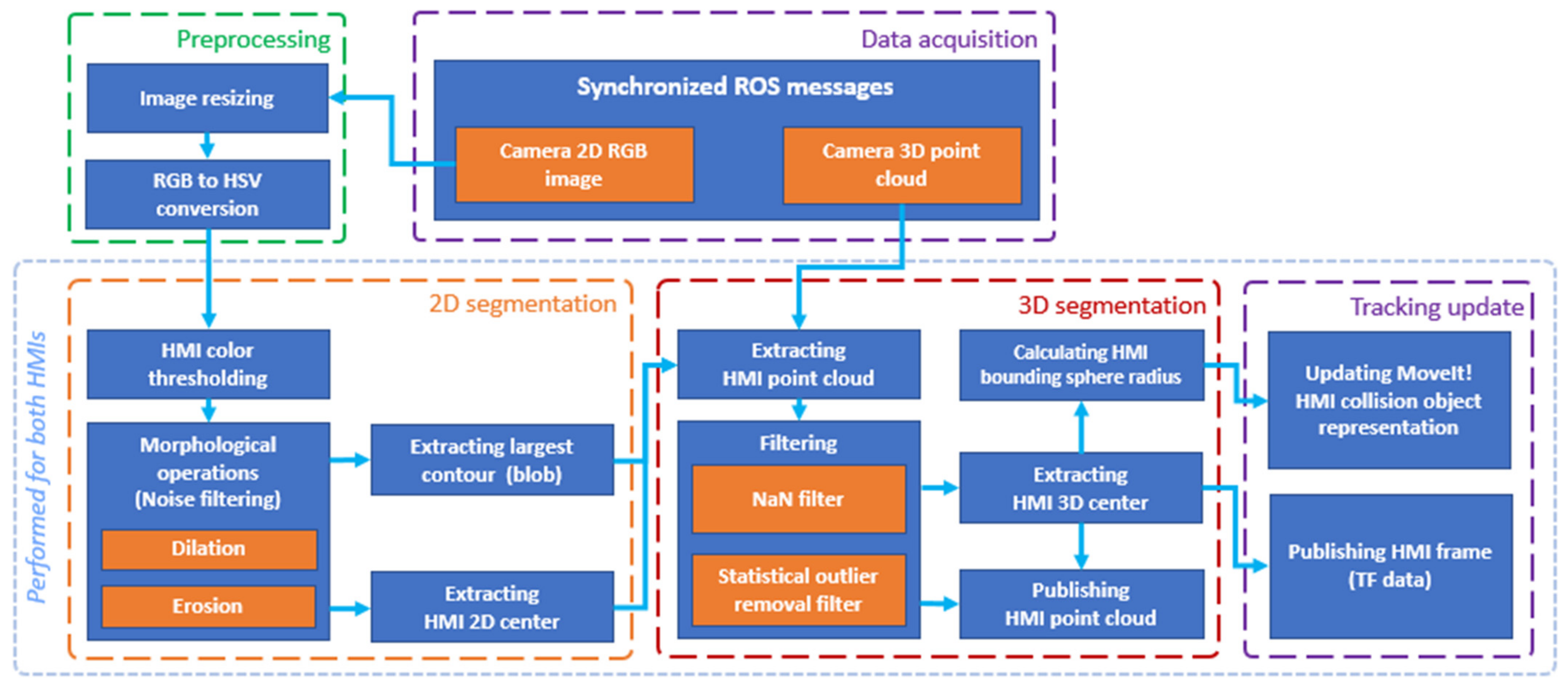 Sensors 21 03673 g008
