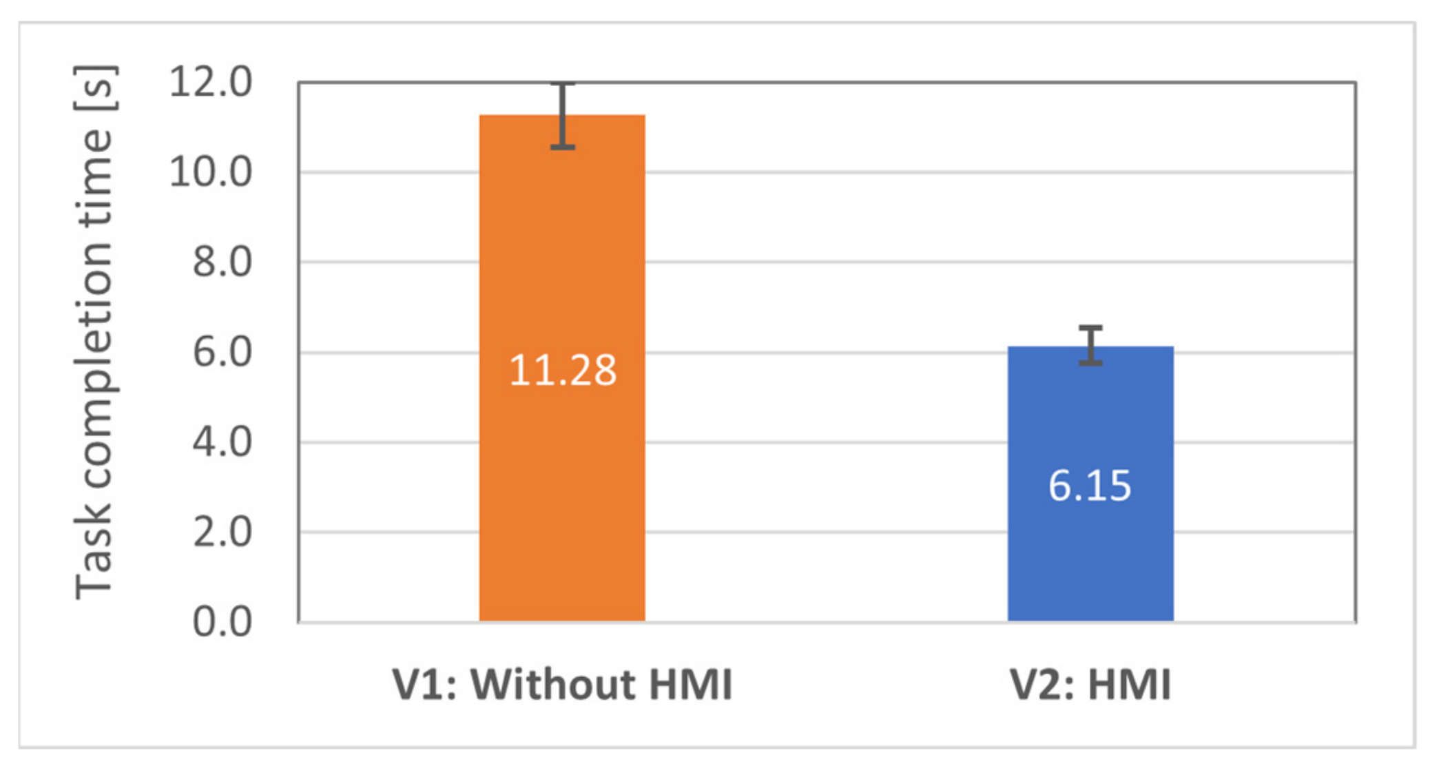 Sensors 21 03673 g014