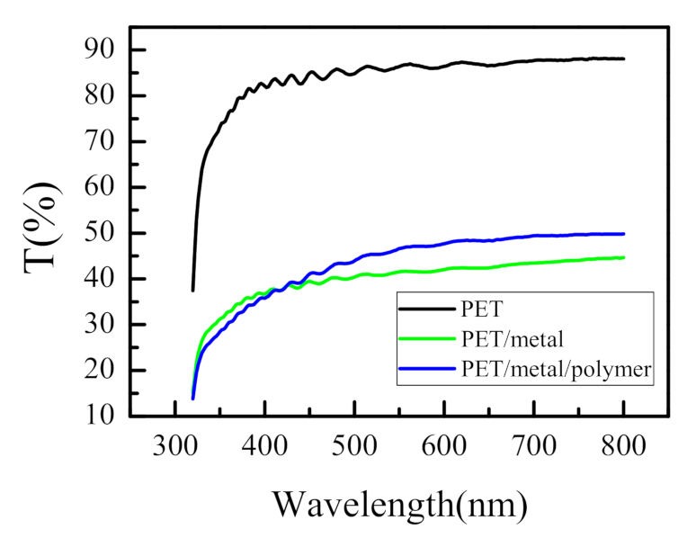Sensors 21 03674 g003 Sensors 21 03674 g003