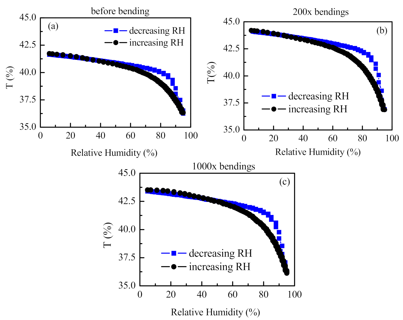 Sensors 21 03674 g008 Sensors 21 03674 g008