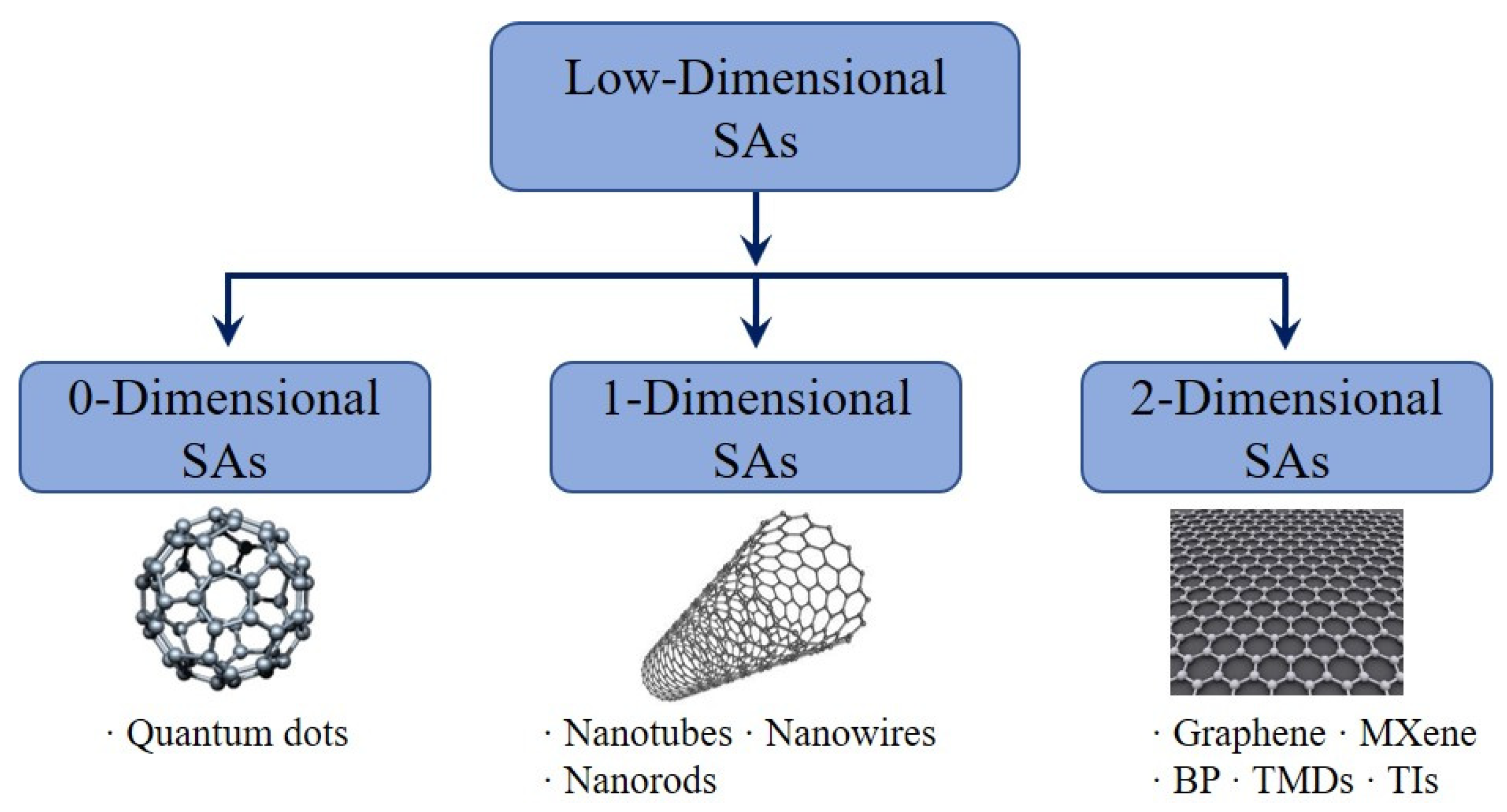 Sensors 21 03676 g001